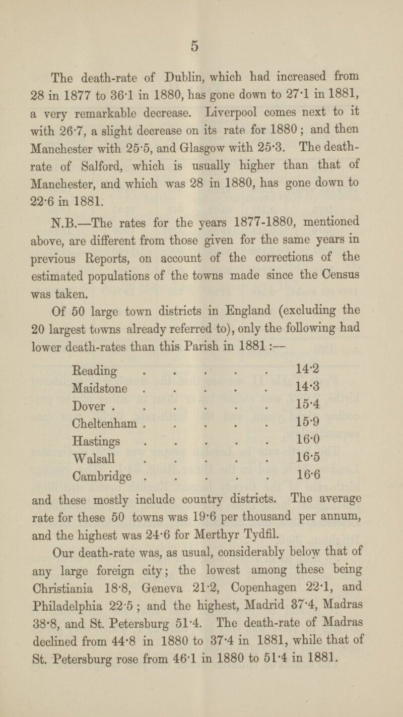 5 The death-rate of Dublin, which had increased from 28 in 1877 to 361 in 1880, has gone down to 27.1 in 1881, a very remarkable decrease. Liverpool comes next to it with 26.7, a slight decrease on its rate for 1880; and then Manchester with 25.5, and Glasgow with 25.3. The death rate of Salford, which is usually higher than that of Manchester, and which was 28 in 1880, has gone down to 22.6 in 1881. N.B.—The rates for the years 1877-1880, mentioned above, are different from those given for the same years in previous Reports, on account of the corrections of the estimated populations of the towns made since the Census was taken. Of 50 large town districts in England (excluding the 20 largest towns already referred to), only the following had lower death-rates than this Parish in 1881:— Reading 14.2 Maidstone . 14.3 Dover 15.4 Cheltenham 15.9 Hastings 16.0 Walsall 16.5 Cambridge . 16.6 and these mostly include country districts, The average rate for these 50 towns was 19.6 per thousand per annum, and the highest was 24.6 for Merthyr Tydfil. Our death-rate was, as usual, considerably below that of any large foreign city; the lowest among these being Christiania 18.8, Geneva 21.2, Copenhagen 22.l, and Philadelphia 22.5 ; and the highest, Madrid 37.4, Madras 38.8, and St. Petersburg 51.4. The death-rate of Madras declined from 44'8 in 1880 to 37.4 in 1881, while that of St. Petersburg rose from 46-l in 1880 to 51.4 in 1881.