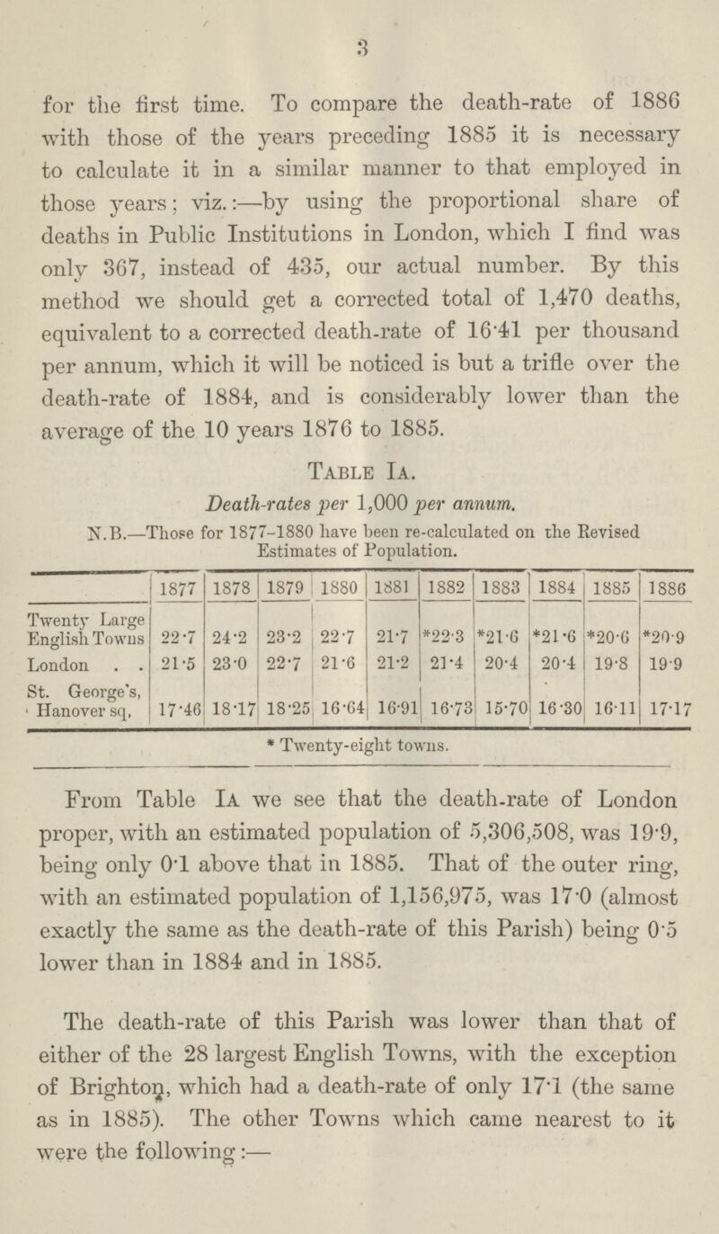 3 for the first time. To compare the death-rate of 1886 with those of the years preceding 1885 it is necessary to calculate it in a similar manner to that employed in those years; viz.:—by using the proportional share of deaths in Public Institutions in London, which I find was only 367, instead of 435, our actual number. By this method we should get a corrected total of 1,470 deaths, equivalent to a corrected death-rate of 16.41 per thousand per annum, which it will be noticed is but a trifle over the death-rate of 1884, and is considerably lower than the average of the 10 years 1876 to 1885. Table Ia. Death-rates per 1,000 per annum. n.b.—Those for 1877-1880 have been re-ealculated on the Revised Estimates of Population. 1877 1878 1879 1880 1881 1882 1883 1884 1885 1886 Twenty Large English Towns 22.7 24.2 23.2 22.7 21.7 *22.3 *21.6 *21.6 *20.6 *20.9 London . . 21.5 23.0 22.7 21.6 21.2 21.4 20.4 20.4 19.8 19.9 St. George's, 1 Hanover sq, 17.46 18.17 18.25 16.64 16.91 16.73 15.70 16.30 16.11 17.17 * Twenty-eight towns. From Table Ia we see that the death-rate of London proper, with an estimated population of 5,306,508, was 19.9, being only 01 above that in 1885. That of the outer ring, with an estimated population of 1,156,975, was 17.0 (almost exactly the same as the death-rate of this Parish) being 0.5 lower than in 1884 and in 1885. The death-rate of this Parish was lower than that of either of the 28 largest English Towns, with the exception of Brighton, which had a death-rate of only 17.1 (the same as in 1885). The other Towns which came nearest to it were the following:—