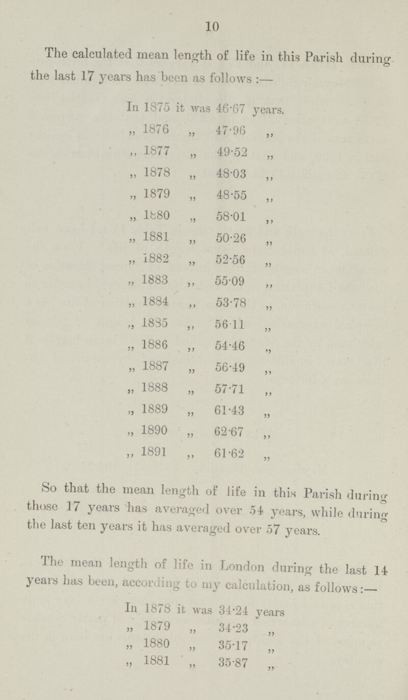 10 The calculated mean length of life in this Parish during the last 17 years has been as follows:— In 1875 it was 46.67 years. „ 1876 „ 47.96 ,, „ 1877 „ 49.52 „ „ 1878 „ 48.03 „ „ 1879 „ 48.55 „ „ lb80 „ 58.01 ,, „ 1881 „ 50.26 „ „ 1882 „ 52.56 „ „ 1883 ,, 55.09 „ „ 1884 „ 53.78 „ „ 1835 ,, 56.11 „ „ 1886 „ 54.46 „ „ 1887 „ 56.49 „ „ 1888 „ 57.71 „ „ 1889 „ 61.43 „ „ 1890 „ 62.67 „ „ 1891 „ 61.62 „ So that the mean length of life in this Parish during those 17 years has averaged over 54 years, while during the last ten years it has averaged over 57 years. The mean length of life in London during the last 14 years has been, according to my calculation, as follows:— In 1878 it was 34.24 years „ 1879 „ 34.23 „ „ 1880 „ 35.17 „ „ 1881 „ 35.87 „