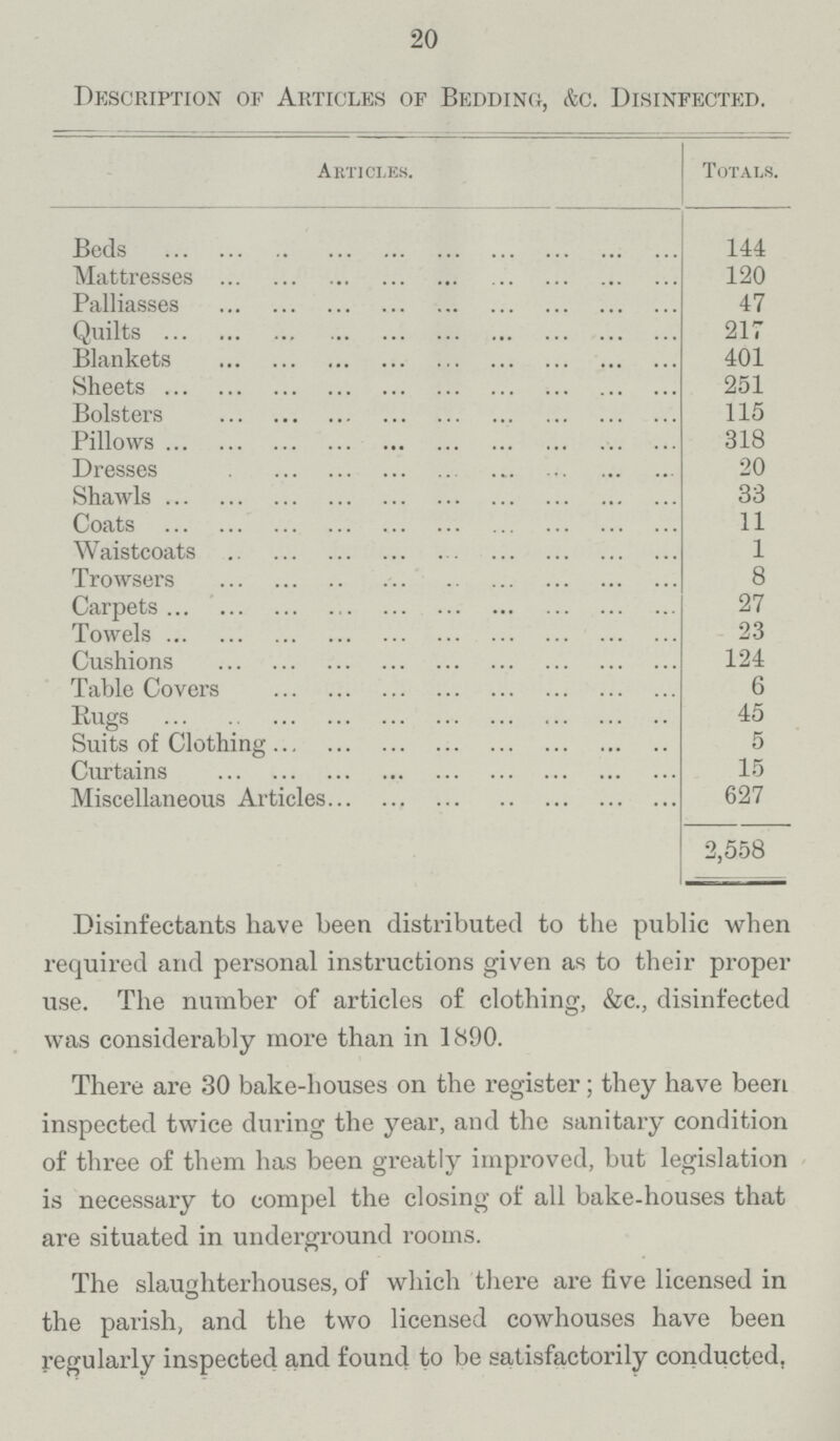 20 Description of Articles of Bedding, &c. Disinfected. Articles. Totals. Beds 144 Mattresses 120 Palliasses 47 Quilts 217 Blankets 401 Sheets 251 Bolsters 115 Pillows 318 Dresses 20 Shawls 33 Coats 11 Waistcoats 1 Trowsers 8 Carpets 27 Towels 23 Cushions 124 Table Covers 6 Rugs 45 Suits of Clothing 5 Curtains 15 Miscellaneous Articles 627 2,558 Disinfectants have been distributed to the public when required and personal instructions given as to their proper use. The number of articles of clothing, &c., disinfected was considerably more than in 1890. There are 30 bake.houses on the register; they have been inspected twice during the year, and the sanitary condition of three of them has been greatly improved, but legislation is necessary to compel the closing of all bake.houses that are situated in underground rooms. The slaughterhouses, of which there are five licensed in ' the parish, and the two licensed cowhouses have been regularly inspected and found to be satisfactorily conducted,