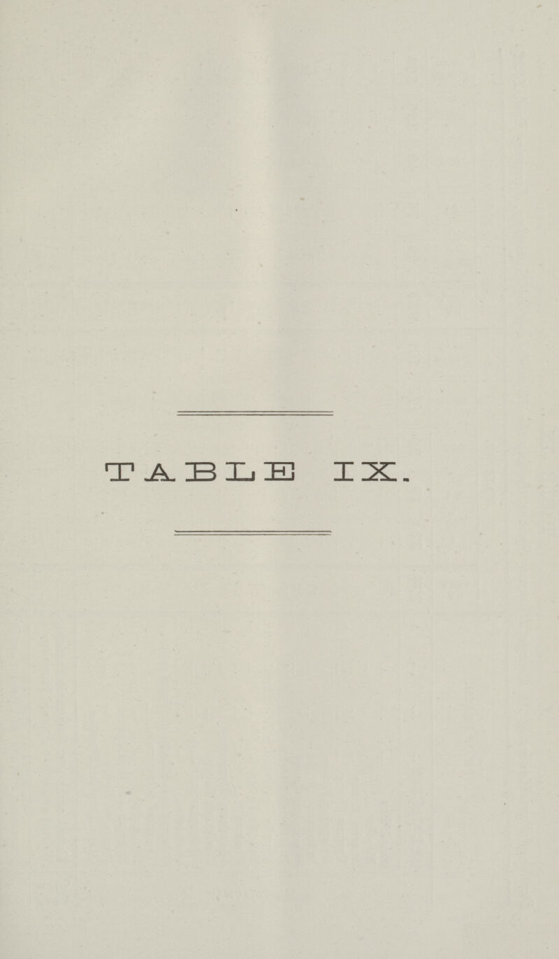 TABLE IX.