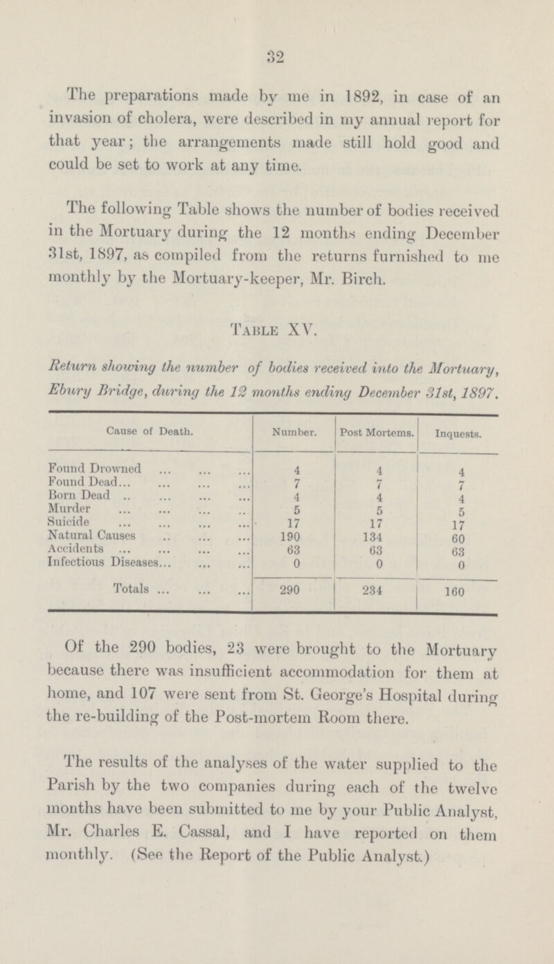 32 The preparations made by me in 1892, in case of an invasion of cholera, were described in my annual report for that year; the arrangements made still hold good and could be set to work at any time. The following Table shows the number of bodies received in the Mortuary during the 12 months ending December 31st, 1897, as compiled from the returns furnished to me monthly by the Mortuary-keeper, Mr. Birch. Table XV. Return showing the number of bodies received into the Mortuary, Ebury Bridge, during the 12 months ending December 31st, 1897. Cause of Death. Number. Post Mortems. Inquests. Found Drowned 4 4 4 Found Dead 7 7 7 Born Dead 4 4 4 Murder 5 5 5 Suicide 17 17 17 Natural Causes 190 134 60 Accidents 63 63 63 Infectious Diseases 0 0 0 Totals 290 234 160 Of the 290 bodies, 23 were brought to the Mortuary because there was insufficient accommodation for them at home, and 107 were sent from St. George's Hospital during the re-building of the Post-mortem Room there. The results of the analyses of the water supplied to the Parish by the two companies during each of the twelve months have been submitted to me by your Public Analyst, Mr. Charles E. Cassal, and I have reported on them monthly. (See the Report of the Public Analyst.)