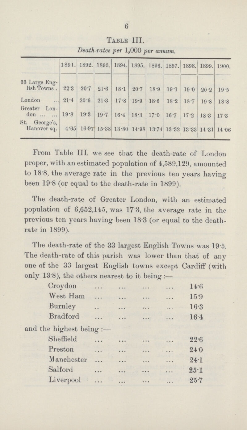 6 Table III. Death-rates per 1,000 per annum. 1891. 1892. 1893. 1894. 1895. 1896. 1897. 1898. 1899. 1900. 33 Large Eng lish Towns . 22.3 20.7 21.6 18.1 20.7 18.9 19.1 19.0 20.2 19.5 London 21.4 20.6 21.3 17.8 19.9 18.6 18.2 13.7 19.8 18.8 Greater Lon don 19.8 19.3 19.7 16.4 18.3 17.0 16.7 17.2 18.3 17.3 St. George's, Hanover sq. 4.65 16.97 15.38 13.80 14.98 13.74 13.32 13.33 14.31 14.06 From Table III. we see that the death-rate of London proper, with an estimated population of 4,589,129, amounted to 18 8, the average rate in the previous ten years having been 19'8 (or equal to the death-rate in 1899). The death-rate of Greater London, with an estimated population of 6,652,145, was 17'3, the average rate in the previous ten years having been 18.3 (or equal to the death rate in 1899). The death-rate of the 33 largest English Towns was 19'5. The death-rate of this parish was lower than that of any one of the 33 largest English towns except Cardiff (with only 13'8), the others nearest to it being:— Croydon 14.6 West Ham 15.9 Burnley 16-3 Bradford 16.4 and the highest being :— Sheffield 22.6 Preston 24.0 Manchester 24.l Salford 25.1 Liverpool 25.7