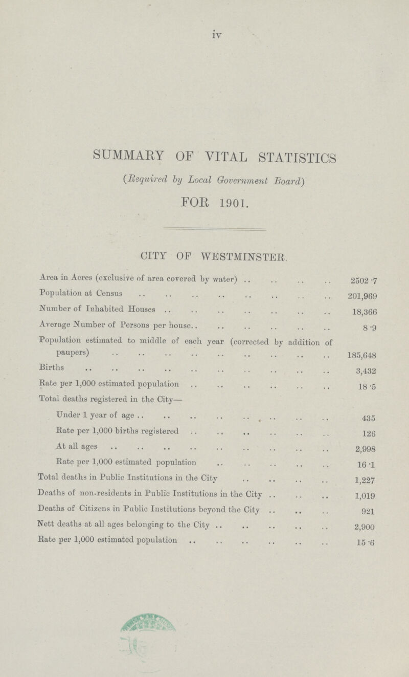 iv SUMMARY OF VITAL STATISTICS (Required by Local Government Board) FOR 1901. CITY OF WESTMINSTER, Area in Acres (exclusive of area covered by water) 2502.7 Population at Census 201,969 Number of Inhabited Houses 18,366 Average Number of Persons per house 8.9 Population estimated to middle of each year (corrected by addition of paupers) 185,648 Births 3,432 Rate per 1,000 estimated population 18.5 Total deaths registered in the City— Under 1 year of age 435 Rate per 1,000 births registered 126 At all ages 2,998 Rate per 1,000 estimated population 16.1 Total deaths in Public Institutions in the City 1,227 Deaths of non-residents in Public Institutions in the City 1,019 Deaths of Citizens in Public Institutions beyond the City 921 Nett deaths at all ages belonging to the City 2,900 Rate per 1,000 estimated population 15.6