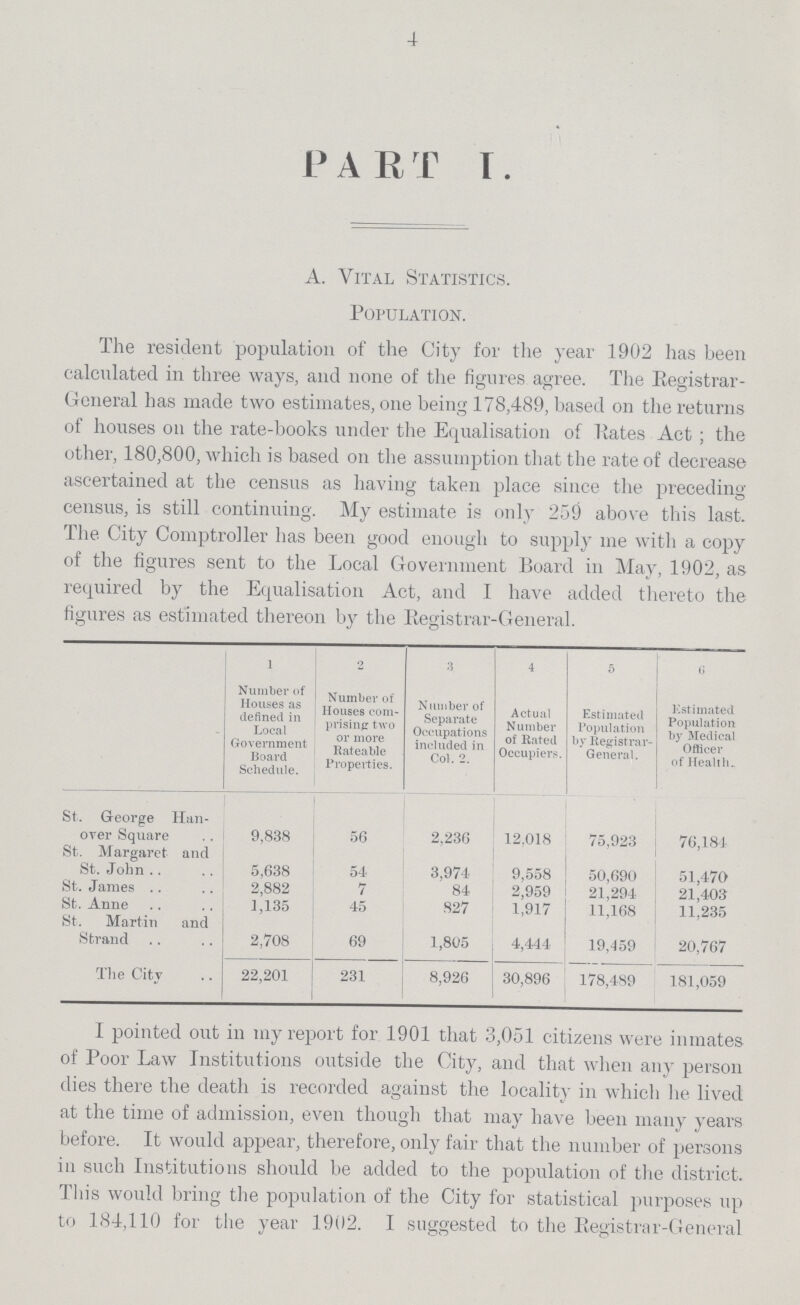 4 PART I. A. Vital Statistics. Population. The resident population of the City for the year 1902 has been calculated in three ways, and none of the figures. agree. The Registrar General has made two estimates, one being 178,489, based on the returns of houses on the rate-books under the Equalisation of Pates Act; the other, 180,800, which is based on the assumption that the rate of decrease ascertained at the census as having taken place since the preceding census, is still continuing. My estimate is only 259 above this last. The City Comptroller has been good enough to supply me with a copy of the figures sent to the Local Government Board in May, 1902, as required by the Equalisation Act, and I have added thereto the figures as estimated thereon by the Registrar-General. l 2 3 4 5 6 Number of Houses as defined in Local Government Board Schedule. Number of Houses com prising: two or more Rateable Properties. Number of Separate Occupations included in Col. 2. Actual Number of Rated Occupiers. Estimated Population by Registrar General. Estimated Population by Medical Officer of Health. St. George Han over Square 9,838 56 2,236 12,018 75,923 76,184 St. Margaret and St. John 5,638 54 3,974 9,558 50,690 51,470 St. James 2,882 7 84 2,959 21,294 21,403 St. Anne 1,135 45 827 1,917 11,168 11,235 St. Martin and Strand 2,708 69 1,805 4,444 19,459 20,767 The City 22,201 231 8,926 30,896 178,489 181,059 I pointed out in my report for 1901 that 3,051 citizens were inmates of Poor Law Institutions outside the City, and that when any person dies there the death is recorded against the locality in which he lived at the time of admission, even though that may have been many years before. It would appear, therefore, only fair that the number of persons in such Institutions should be added to the population of the district. This would bring the population of the City for statistical purposes up to 184,110 for the year 1902. I suggested to the Registrar-General