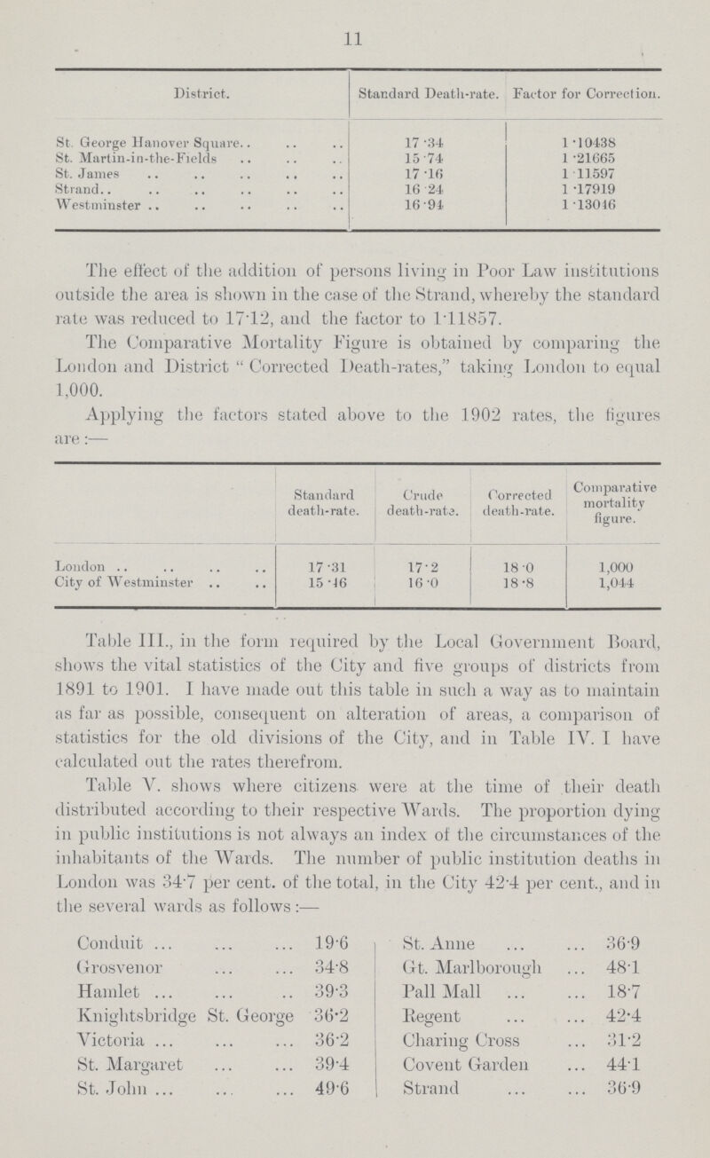 11 District. Standard Death-rate. Factor for Correction. St. George Hanover Square 17.34 1.10438 St. Martin-in-the-Fields 15.74 1.21665 St. James 17.10 1.11597 Strand. 16.24 1.17919 Westminster 16.91 1.13016 The effect of the addition of persons living in Poor Law institutions outside the area is shown in the case of the Strand, whereby the standard rate was reduced to 17.12, and the factor to 1.11857. The Comparative Mortality Figure is obtained by comparing the London and District Corrected Death-rates, taking London to equal 1,000. Applying the factors stated above to the 1902 rates, the figures are:— Standard death-rate. Crude death-rate. Corrected death-rate. Comparative mortality figure. London 17.31 17.2 18.0 1,000 City of Westminster 15.46 16.0 18.8 1,044 Table III., in the form required by the Local Government Board, shows the vital statistics of the City and five groups of districts from 1891 to 1901. I have made out this table in such a way as to maintain as far as possible, consequent on alteration of areas, a comparison of statistics for the old divisions of the City, and in Table IV. I have calculated out the rates therefrom. Table V. shows where citizens were at the time of their death distributed according to their respective Wards. The proportion dying in public institutions is not always an index of the circumstances of the inhabitants of the Wards. The number of public institution deaths in London was 347 per cent. of the total, in the City 424 per cent., and in the several wards as follows:— Conduit 19.6 Grosvenor 34.8 Hamlet 39.3 Knightsbridge St. George 36.2 Victoria 36.2 St. Margaret 39.4 St. John 49.6 St. Anne 369 Gt. Marlborough 481 Pall Mall 187 Regent 42.4 Charing Cross 31.2 Covent Garden 441 Strand 369
