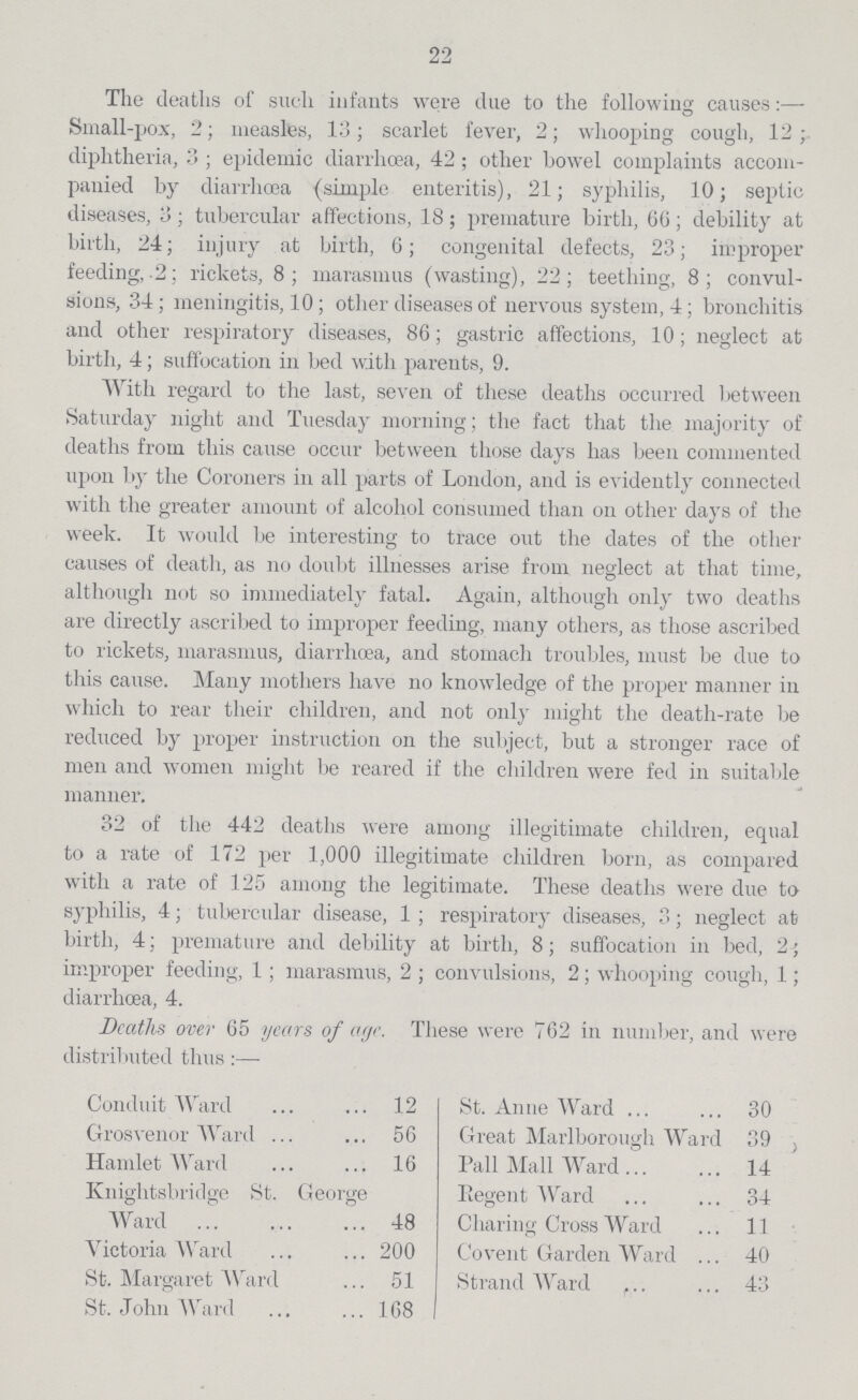 22 The deaths of such infants were due to the following causes:— Small-pox, 2; measles, 13; scarlet fever, 2; whooping cough, 12; diphtheria, 3; epidemic diarrhoea, 42; other bowel complaints accom panied by diarrhoea (simple enteritis), 21; syphilis, 10; septic diseases, 3; tubercular affections, 18; premature birth, 66; debility at birth, 24; injury at birth, 6; congenital defects, 23; improper feeding, 2; rickets, 8; marasmus (wasting), 22; teething, 8; convul sions, 34; meningitis, 10; other diseases of nervous system, 4; bronchitis and other respiratory diseases, 86; gastric affections, 10; neglect at birth, 4; suffocation in bed with parents, 9. With regard to the last, seven of these deaths occurred between Saturday night and Tuesday morning; the fact that the majority of deaths from this cause occur between those days has been commented upon by the Coroners in all parts of London, and is evidently connected with the greater amount of alcohol consumed than on other days of the week. It would be interesting to trace out the dates of the other causes of death, as no doubt illnesses arise from neglect at that time, although not so immediately fatal. Again, although only two deaths are directly ascribed to improper feeding, many others, as those ascribed to rickets, marasmus, diarrhoea, and stomach troubles, must be due to this cause. Many mothers have no knowledge of the proper manner in which to rear their children, and not only might the death-rate be reduced by proper instruction on the subject, but a stronger race of men and women might be reared if the children were fed in suitable manner. 32 of the 442 deaths were among illegitimate children, equal to a rate of 172 per 1,000 illegitimate children born, as compared with a rate of 125 among the legitimate. These deaths were due to syphilis, 4; tubercular disease, 1; respiratory diseases, 3; neglect at birth, 4; premature and debility at birth, 8; suffocation in bed, 2; improper feeding, 1; marasmus, 2; convulsions, 2; whooping cough, 1; diarrhoea, 4. Deaths over 65 years of age. These were 762 in number, and were distributed thus:— Conduit Ward 12 St. Anne Ward 30 Grosvenor Ward 56 Great Marlborough Ward 39 Hamlet Ward 16 Pall Mall Ward 14 Knightsbridge St. George Ward 48 Regent Ward 34 Charing Cross Ward 11 Victoria Ward 200 Co vent Garden Ward 40 St. Margaret Ward 51 Strand Ward 43 St. John Ward 168