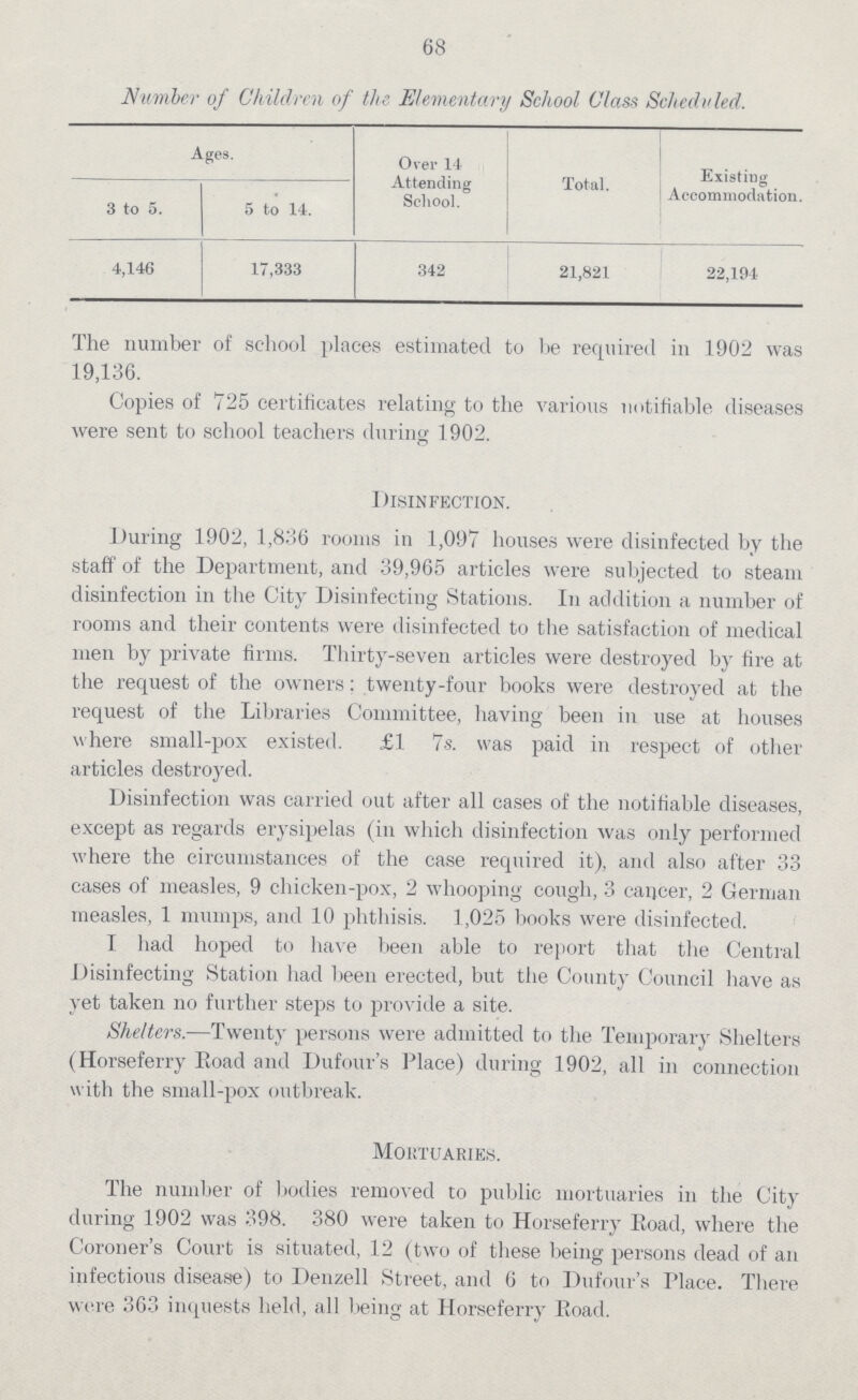 68 Number of Children of the Elementary School Class Scheduled. Ages. Over 14 Attending School. Total. Existing Accommodation. 3 to 5. 5 to 14. 4,146 17,333 342 21,821 22,194 The number of school places estimated to be required in 1902 was 19,136. Copies of 725 certificates relating to the various notifiable diseases were sent to school teachers during 1902. Disinfection. During 1902, 1,836 rooms in 1,097 houses were disinfected by the staff of the Department, and 39,965 articles were subjected to steam disinfection in the City Disinfecting Stations. In addition a number of rooms and their contents were disinfected to the satisfaction of medical men by private firms. Thirty-seven articles were destroyed by fire at the request of the owners; twenty-four books were destroyed at the request of the Libraries Committee, having been in use at houses where small-pox existed. £1 7s. was paid in respect of other articles destroyed. Disinfection was carried out after all cases of the notifiable diseases, except as regards erysipelas (in which disinfection was only performed where the circumstances of the case required it), and also after 33 cases of measles, 9 chicken-pox, 2 whooping cough, 3 cancer, 2 German measles, 1 mumps, and 10 phthisis. 1,025 books were disinfected. I had hoped to have been able to report that the Central Disinfecting Station had been erected, but the County Council have as yet taken no further steps to provide a site. Shelters.—Twenty persons were admitted to the Temporary Shelters (Horseferry Road and Dufour.s Place) during 1902, all in connection with the small-pox outbreak. Mortuaries. The number of bodies removed to public mortuaries in the City during 1902 was 398. 380 were taken to Horseferry Eoad, where the Coroner.s Court is situated, 12 (two of these being persons dead of an infectious disease) to Denzell Street, and 6 to Dufour.s Place. There were 363 inquests held, all being at Horseferry Road.