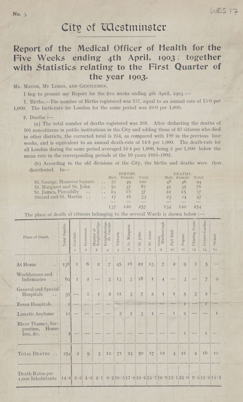 No. 3. WES 17 City of Westminster Report of the Medical Officer of Health for the Five Weeks ending 4th April, 1903; together with Statistics relating to the First Quarter of the year 1903. Mr. Mayor, My Lords, and Gentlemen, I beg to present my Report for the five weeks ending 4th April, 1903 :— 1. Births.—The number of Births registered was 257, equal to an annual rate of 15.0 per 1,000. The birth-rate for London for the same period was 29.0 per 1,000. 2. Deaths :— (a) The total number of deaths registered was 268. After deducting the deaths of 101 non-citizens in public institutions in the City and adding those of 87 citizens who died in other districts, the corrected total is 254, as compared with 11)9 in the previous four weeks, and is equivalent to an annual death-rate of 14.8 per 1,000. The death-rate for all London during the same period averaged 16.4 per 1,000, being 5 per 1,000 below the mean rate in the corresponding periods of the 10 years 1893-1902. (b) According to the old divisions of the City, the births and deaths were thus distributed. In— BIRTHS. DEATHS. Total. Male. Female. Total Male. Female St. George, Hanover Square 51 49 100 48 46 94 St. Margaret and St. John 50 37 87 41 35 76 St. James, Piccadilly 19 18 37 22 15 37 Strand and St. Martin 17 16 33 23 24 47 137 120 257 134 120 254 The place of death of citizens belonging to the several Wards is shown below :— Place of Death. Total Deaths. Conduit. Grosvenor, Hamlet of Knightsbridge. Knightsbridge St. George. Victoria. St. Margaret. St. John. St. Anne. Great Marlborough. Pall Mall. Regent. Charing Cross. Covent Garden. Strand. 1 2 3 4 5 6 1 8 9 10 11 12 13 14 At Home 136 1 6 2 7 45 l6 22 13 7 2 9 1 5 — Workhouses and Infirmaries 64 1 2 — 3 13 3 18 1 4 — 3 — 7 9 General and Special Hospitals 39 — 1 1 2 11 3 7 2 1 1 5 3 2 — Fever Hospitals 2 — — — — — — — — — — 1 — 1 — Lunatic Asylums 11 — — — — 2 1 3 1 — 1 2 — — 1 River Thames Ser pentine, Home less, &c. 2 — — — — — — — — — — 1 — 1 — Total Deaths 254 2 9 3 12 71 23 50 17 12 4 21 4 16 10 Death Rates per 1,000 Inhabitants 14.8 3.6 4.6 4.1 8.2 18 . 5 17 . 8 16.6 15.7 16.9 13.1 23.0 9. 5 18.8 15.3