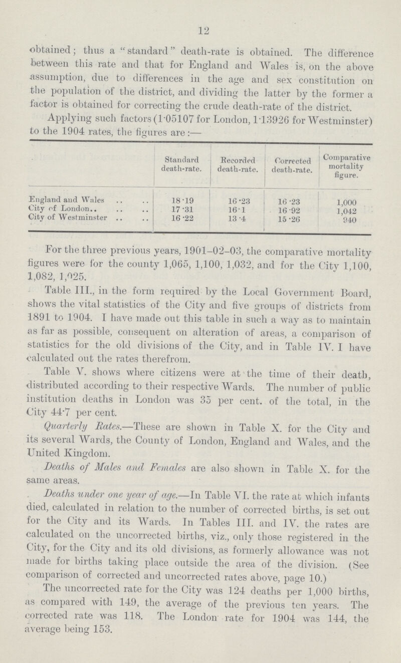 12 obtained; thus a standard death-rate is obtained. The difference between this rate and that for England and Wales is, on the above assumption, due to differences in the age and sex constitution on the population of the district, and dividing the latter by the former a factor is obtained for correcting the crude death-rate of the district. Applying such factors (1.05107 for London, 1 13926 for Westminster) to the 1904 rates, the figures are:— Standard death-rate. Recorded death-rate. Corrected death-rate. Comparative mortality figure. England and Wales 18.19 16.23 16.23 1,000 City of London.. 17.31 16.1 16.92 1,042 City of Westminster 16.22 13.4 15.26 940 For the three previous years, 1901-02-03, the comparative mortality figures were for the county 1,065, 1,100, 1,032, and for the City 1,100, 1,082, 1,025. Table III., in the form required by the Local Government Board, shows the vital statistics of the City and five groups of districts from 1891 to 1904. I have made out this table in such a way as to maintain as far as possible, consequent on alteration of areas, a comparison of statistics for the old divisions of the City, and in Table IV. I have calculated out the rates therefrom. Table V. shows where citizens were at the time of their death, distributed according to their respective Wards. The number of public institution deaths in London was 35 per cent. of the total, in the City 44-7 per cent. Quarterly Rates.—These are shown in Table X. for the City and its several Wards, the County of London, England and Wales, and the United Kingdom. Deaths of Males and Females are also shown in Table X. for the same areas. Deaths under one year of age.—In Table VI. the rate at which infants died, calculated in relation to the number of corrected births, is set out for the City and its Wards. In Tables III. and IV. the rates are calculated on the uncorrected births, viz., only those registered in the City, for the City and its old divisions, as formerly allowance was not made for births taking place outside the area of the division. (See comparison of corrected and uncorrected rates above, page 10.) The uncorrected rate for the City was 124 deaths per 1,000 births, as compared with 149, the average of the previous ten years. The corrected rate was 118. The London rate for 1904 was 144, the average being 153.