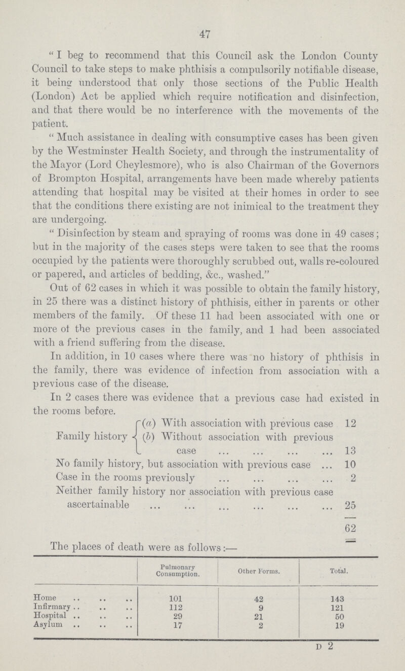 47 I beg to recommend that this Council ask the London County Council to take steps to make phthisis a compulsorily notifiable disease, it being understood that only those sections of the Public Health (London) Act be applied which require notification and disinfection, and that there would be no interference with the movements of the patient. Much assistance in dealing with consumptive cases has been given by the Westminster Health Society, and through the instrumentality of the Mayor (Lord Cheylesmore), who is also Chairman of the Governors of Brompton Hospital, arrangements have been made whereby patients attending that hospital may be visited at their homes in order to see that the conditions there existing are not inimical to the treatment they are undergoing. Disinfection by steam and spraying of rooms was done in 49 cases; but in the majority of the. cases steps were taken to see that the rooms occupied by the patients were thoroughly scrubbed out, walls re-coloured or papered, and articles of bedding, &c., washed. Out of 62 cases in which it was possible to obtain the family history, in 25 there was a distinct history of phthisis, either in parents or other members of the family. Of these 11 had been associated with one or more ot the previous cases in the family, and 1 had been associated with a friend suffering from the disease. In addition, in 10 cases where there was no history of phthisis in the family, there was evidence of infection from association with a previous case of the disease. In 2 cases there was evidence that a previous case had existed in the rooms before. The places of death were as follows:— Pulmonary Consumption. Other Forms. Total. Home 101 42 143 Infirmary 112 9 121 Hospital 29 21 50 Asylum 17 2 19 d 2 Family history (a) With association with previous case 12 (5) Without association with previous case 13 No family history, but association with previous case 10 Case in the rooms previously 2 Neither family history nor association with previous case ascertainable 25 62