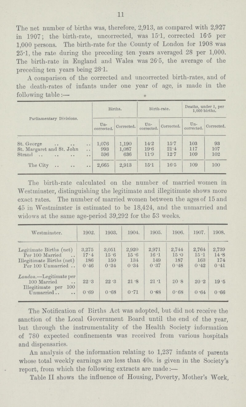 11 The net number of births was, therefore, 2,913, as compared with 2,927 in 1907; the birth-rate, uncorrected, was 15.1, corrected 16.5 per 1,000 persons. The birth-rate for the County of London for 1908 was 251, the rate during the preceding ten years averaged 28 per 1,000. The birth-rate in England and Wales was 26.5, the average of the preceding ten years being 281. A comparison of the corrected and uncorrected birth-rates, and of the death-rates of infants under one year of age, is made in the following table:— Parliamentary Divisions. Births. Birth-rate. Deaths, under 1, per 1,000 births. Un corrected. Corrected. Un corrected. Corrected. Un corrected. Corrected. St. George 1,076 1,190 14.2 15.7 103 93 St. Margaret and St. John 993 1,087 19.6 21.4 117 107 Strand 596 636 11.9 12.7 109 102 The City 2,665 2,913 15.1 16.5 109 100 The birth-rate calculated on the number of married women in Westminster, distinguishing the legitimate and illegitimate shows more exact rates. The number of married women between the ages of 15 and 45 in Westminster is estimated to be 18,424, and the unmarried and widows at the same age-period 39,292 for the 53 weeks. Westminster. 1902. 1903. 1904. 1905. 1906. 1907. 1908. Legitimate Births (net) 3,275 3,051 2,920 2,971 2,744 2,764 2,739 17.4 15.6 15.6 16.1 15.0 15.1 14 .8 186 150 134 149 187 163 174 Per 100 Unmarried .. 0.46 0.34 0.34 0.37 0.48 0.42 0.41 London.—Legitimate per 100 Married 22.3 22.3 21.8 21.1 20.8 20.2 19.5 Illegitimate per 100 Unmarried.. 0.69 0.68 0.71 0.68 0.68 0.64 0.66 The Notification of Births Act was adopted, but did not receive the sanction of the Local Government Board until the end of the year, but through the instrumentality of the Health Society information of 780 expected confinements was received from various hospitals and dispensaries. An analysis of the information relating to 1,237 infants of parents whose total weekly earnings are less than 40s. is given in the Society's report, from which the following extracts are made:— Table II shows the influence of Housing, Poverty, Mother's Work,