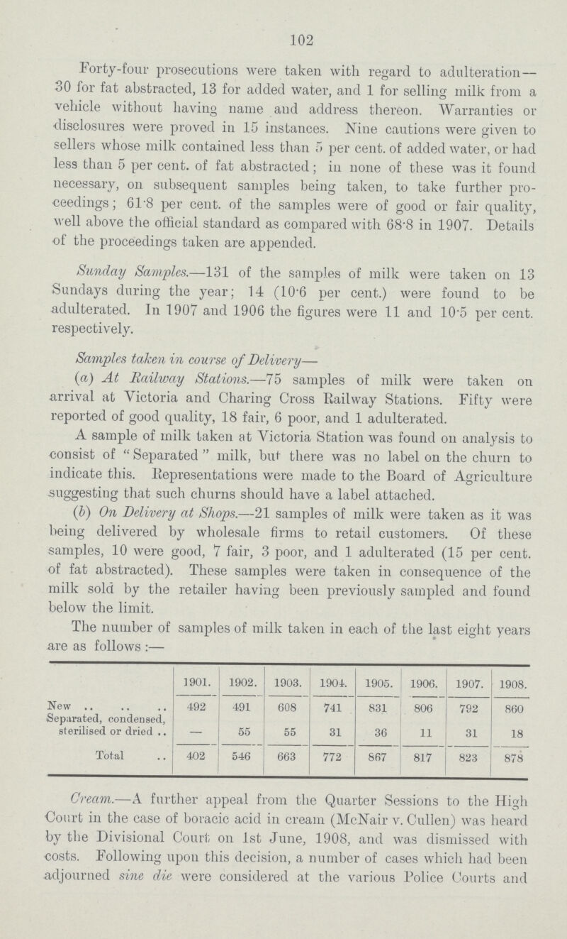 102 Forty-four prosecutions were taken with regard to adulteration— 30 for fat abstracted, 13 for added water, and 1 for selling milk from a vehicle without having name and address thereon. Warranties or disclosures were proved in 15 instances. Nine cautions were given to sellers whose milk contained less than 5 per cent. of added water, or had less than 5 per cent. of fat abstracted; in none of these was it found necessary, on subsequent samples being taken, to take further pro ceedings; 61.8 per cent. of the samples were of good or fair quality, well above the official standard as compared with 68.8 in 1907. Details of the proceedings taken are appended. Sunday Samples.—131 of the samples of milk were taken on 13 Sundays during the year; 14 (10.6 per cent.) were found to be adulterated. In 1907 and 1906 the figures were 11 and 10.5 per cent. respectively. Samples taken in course of Delivery— (a) At Railway Stations.—75 samples of milk were taken on arrival at Victoria and Charing Cross Railway Stations. Fifty were reported of good quality, 18 fair, 6 poor, and 1 adulterated. A sample of milk taken at Victoria Station was found on analysis to consist of Separated milk, but there was no label on the churn to indicate this. Representations were made to the Board of Agriculture suggesting that such churns should have a label attached. (b) On Delivery at Shops.—21 samples of milk were taken as it was being delivered by wholesale firms to retail customers. Of these samples, 10 were good, 7 fair, 3 poor, and 1 adulterated (15 per cent, of fat abstracted). These samples were taken in consequence of the milk sold by the retailer having been previously sampled and found below the limit. The number of samples of milk taken in each of the last eight years are as follows:— 1901. 1902. 1903. 1904. 1905. 1906. 1907. 1908. New 492 491 608 741 831 806 792 860 Separated, condensed, sterilised or dried — 55 55 31 36 11 31 18 Total 402 546 663 772 867 817 823 878 Cream.—A further appeal from the Quarter Sessions to the High Court in the case of boracic acid in cream (McNair v. Cullen) was heard by the Divisional Court on 1st June, 1908, and was dismissed with costs. Following upon this decision, a number of cases which had been adjourned sine die were considered at the various Police Courts and