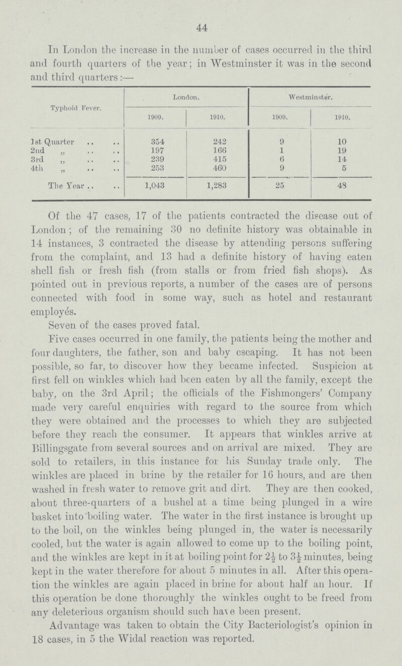 44 In London the increase in the number of cases occurred in the third and fourth quarters of the year; in Westminster it was in the second and third quarters:— Typhoid Fever. London. Westminster. 1909. 1910. 1909. 1910. 1 st Quarter 354 242 9 10 2nd 197 166 1 19 3rd 239 415 6 14 4th 253 460 9 5 The Year 1,043 1,283 25 43 Of the 47 eases, 17 of the patients contracted the disease out of London; of the remaining 30 no definite history was obtainable in 14 instances, 3 contracted the disease by attending persons suffering from the complaint, and 13 had a definite history of having eaten shell fish or fresh fish (from stalls or from fried fish shops). As pointed out in previous reports, a number of the cases are of persons connected with food in some way, such as hotel and restaurant employes. Seven of the cases proved fatal. Five cases occurred in one family, the patients being the mother and four daughters, the father, son and baby escaping. It has not been possible, so far, to discover how they became infected. Suspicion at first fell on winkles which had been eaten by all the family, except the baby, on the 3rd April; the officials of the Fishmongers' Company made very careful enquiries with regard to the source from which they were obtained and the processes to which they are subjected before they reach the consumer. It appears that winkles arrive at Billingsgate from several sources and on arrival are mixed. They are sold to retailers, in this instance for his Sunday trade only. The winkles are placed in brine by the retailer for 16 hours, and are then washed in fresh water to remove grit and dirt. They are then cooked, about three-quarters of a bushel at a time being plunged in a wire basket into boiling water. The water in the first instance is brought up to the boil, on the winkles being plunged in, the water is necessarily cooled, but the water is again allowed to come up to the boiling point, and the winkles are kept in it at boiling point for 2½ to 3½ minutes, being kept in the water therefore for about 5 minutes in all. After this opera tion the winkles are again placed in brine for about half an hour. If this operation be done thoroughly the winkles ought to be freed from any deleterious organism should such have been present. Advantage was taken to obtain the City Bacteriologist's opinion in 18 cases, in 5 the Widal reaction was reported.
