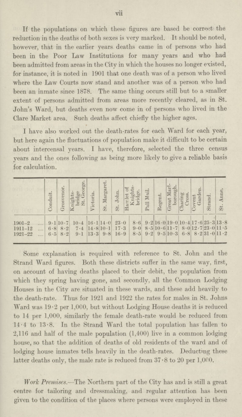 vii If the populations on which these figures are based be correct the reduction in the deaths of both sexes is very marked. It should be noted, however, that in the earlier years deaths came in of persons who had been in the Poor Law Institutions for many years and who had been admitted from areas in the City in which the houses no longer existed, for instance, it is noted in 1901 that one death was of a person who lived where the Law Courts now stand and another was of a person who had been an inmate since 1878. The same thing occurs still but to a smaller extent of persons admitted from areas more recently cleared, as in St. John's Ward, but deaths even now come in of persons who lived in the Clare Market area. Such deaths affect chiefly the higher ages. I have also worked out the death-rates for each Ward for each year, but here again the fluctuations of population make it difficult to be certain about intercensal years. I have, therefore, selected the three census years and the ones following as being more likely to give a reliable basis for calculation. Conduit. Grosvenor. Knights bridge St. George. Victoria. St. Margaret. St. John. Ha;r.let of Knights bridge. Pall Mail. Regent. Great Marl borough. Charing Cross. Covent Garden. Strand. St. Anne. 1901-2 9.1 10.7 10.4 16.1 14.0 23.0 8.6 9.2 16.0 19.0 10.4 17.6 25.3 13.8 1911-12 6.8 8.2 7.4 14.8 10.1 17.3 9.0 8.5 10.6 11.7 8.0 12.7 23.0 11.5 1921-22 6.5 8.2 9.1 13-3 9.8 16.9 8.5 9.2 9.5 10.3 6.8 8.2 31.0 11.2 Some explanation is required with reference to St. John and the Strand Ward figures. Both these districts suffer in the same way, first, on account of having deaths placed to their debit, the population from which they spring having gone, and secondly, all the Common Lodging Houses in the City are situated in these wards, and these add heavily to the death-rate. Thus for 1921 and 1922 the rates for males in St. Johns Ward was 19.2 per 1,000, but without Lodging House deaths it is reduced to 14 per 1,000, similarly the female death-rate would be reduced from 14.4 to 13.8. In the Strand Ward the total population has fallen to 2,116 and half of the male population (1,400) live in a common lodging house, so that the addition of deaths of old residents of the ward and of lodging house inmates tells heavily in the death-rates. Deducting these latter deaths only, the male rate is reduced from 37.8 to 20 per 1,000. Work Premises.—The Northern part of the City has and is still a great centre for tailoring and dressmaking, and regular attention has been given to the condition of the places where persons were employed in these