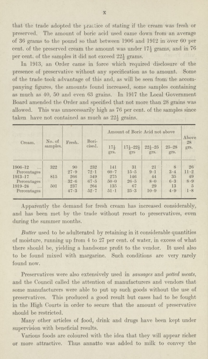 X that the trade adopted the practice of stating if the cream was fresh or preserved. The amount of boric acid used came down from an average of 36 grams to the pound so that between 1906 and 1912 in over 60 per cent, of the preserved cream the amount was under 17½ grams, and in 76 per cent, of the samples it did not exceed 22½ grams. In 1913, an Order came in force which required disclosure of the presence of preservative without any specification as to amount. Some of the trade took advantage of this and, as will be seen from the accom panying figures, the amounts found increased, some samples containing as much as 40, 50 and even 63 grains. In 1917 the Local Government Board amended the Order and specified that not more than 28 grains was allowed. This was unnecessarily high as 76 per cent, of the samples since taken have not contained as much as 22½ grains. Cream. No. of samples, Fresh. Bori- cised. Amount of Boric Acid not above 17½ grs. 17½-22½ grs 22½-25 grs. 25-28 grs. Above 28 grs. 1906-12 322 90 232 141 31 21 8 26 Percentages 27.9 72.1 60.7 15.5 9.1 3.4 11.2 1913-17 815 266 549 275 146 44 35 49 Percentages 32.6 67.5 50.0 26.5 8.0 6.3 8.9 1919-24 501 237 264 135 67 29 13 5 Percentages 47.3 52.7 51.1 25.3 10.9 4.9 1.8 Apparently the demand for fresh cream has increased considerably, and has been met by the trade without resort to preservatives, even during the summer months. Butter used to be adulterated by retaining in it considerable quantities of moisture, running up from 4 to 27 per cent. of water, in excess of what there should be, yielding a handsome profit to the vendor. It used also to be found mixed with margarine. Such conditions are very rarely found now. Preservatives were also extensively used in sausages and potted meats, and the Council called the attention of manufacturers and vendors that some manufacturers were able to put up such goods without the use of preservatives. This produced a good result but cases had to be fought in the High Courts in order to secure that the amount of preservative should be restricted. Many other articles of food, drink and drugs have been kept under supervision with beneficial results. Various foods are coloured with the idea that they will appear richer or more attractive. Thus annatto was added to milk to convey the