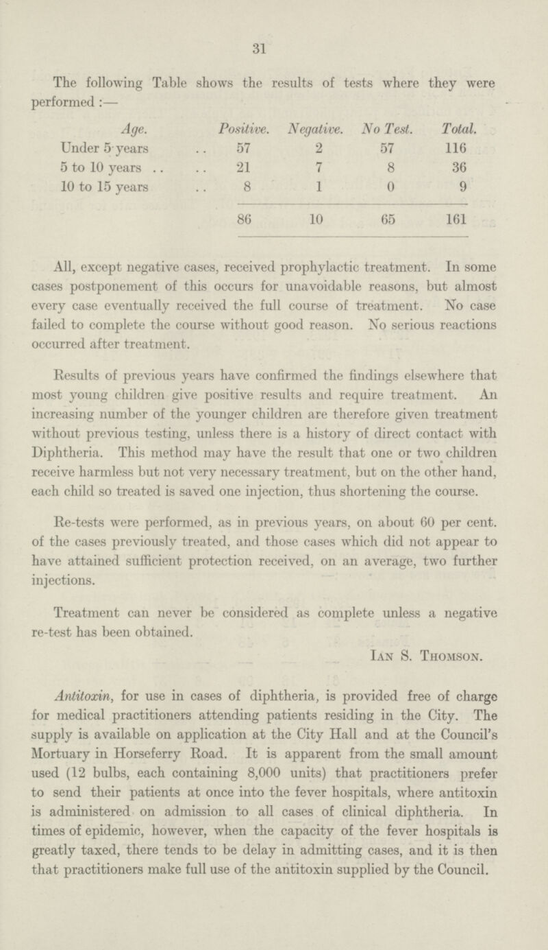 31 The following Table shows the results of tests where they were performed :— Age. Positive. Negative. No Test. Total. Under 5 years 57 2 57 116 5 to 10 years 21 7 8 36 10 to 15 years 8 1 0 9 86 10 65 161 All, except negative cases, received prophylactic treatment. In some cases postponement of this occurs for unavoidable reasons, but almost every case eventually received the full course of treatment. No case failed to complete the course without good reason. No serious reactions occurred after treatment. Results of previous years have confirmed the findings elsewhere that most young children give positive results and require treatment. An increasing number of the younger children are therefore given treatment without previous testing, unless there is a history of direct contact with Diphtheria. This method may have the result that one or two children receive harmless but not very necessary treatment, but on the other hand, each child so treated is saved one injection, thus shortening the course. Re-tests were performed, as in previous years, on about 60 per cent, of the cases previously treated, and those cases which did not appear to have attained sufficient protection received, on an average, two further injections. Treatment can never be considered as complete unless a negative re-test has been obtained. Ian S. Thomson. Antitoxin, for use in cases of diphtheria, is provided free of charge for medical practitioners attending patients residing in the City. The supply is available on application at the City Hall and at the Council's Mortuary in Horseferry Road. It is apparent from the small amount used (12 bulbs, each containing 8,000 units) that practitioners prefer to send their patients at once into the fever hospitals, where antitoxin is administered on admission to all cases of clinical diphtheria. In times of epidemic, however, when the capacity of the fever hospitals is greatly taxed, there tends to be delay in admitting cases, and it is then that practitioners make full use of the antitoxin supplied by the Council.