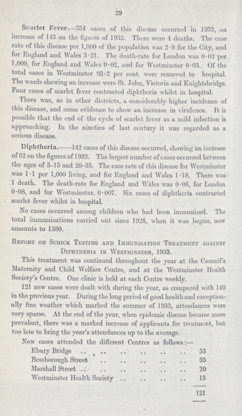 29 Scarlet Fever.—351 cases of this disease occurred in 1933, an increase of 143 on the figures of 1932. There were 4 deaths. The case rate of this disease per 1,000 of the population was 2.8 for the City, and for England and Wales 3.21. The death-rate for London was 0.02 per 1,000, for England and Wales 0.02, and for Westminster 0.03. Of the total cases in Westminster 93.2 per cent. were removed to hospital. The wards showing an increase were St. John, Victoria and Knightsbridgo. Four cases of scarlet fever contracted diphtheria whilst in hospital. There was, as in other districts, a considerably higher incidence of this disease, and some evidence to show an increase in virulence. It is possible that the end of the cycle of scarlet fever as a mild infection is approaching. In the nineties of last century it was regarded as a serious disease. Diphtheria. 142 cases of this disease occurred, showing an increase of 62 on the figures of 1932. The largest number of cases occurred between the ages of 5-15 and 20-35. The case rate of this disease for Westminster was 1.1 per 1,000 living, and for England and Wales 1.18. There was 1 death. The death-rate for England and Wales was 0.06, for London 0.08, and for Westminster. 0.007. Six cases of diphtheria contracted scarlet fever whilst in hospital. No cases occurred among children who had been immunised. The total immunisations carried out since 1926, when it was begun, now amounts to 1380. Report on Schick Testing and Immunisation Treatment against Diphtheria in Westminster, 1933. This treatment was continued throughout the year at the Council's Maternity and Child Welfare Centre, and at the Westminster Health Society's Centre. One clinic is held at each Centre weekly. 121 new cases were dealt with during the year, as compared with 140 in the previous year. During the long period of good health and exception ally fine weather which marked the summer of 1933, attendances were very sparse. At the end of the year, when epidemic disease became more prevalent, there was a marked increase of applicants for treatment, but too late to bring the year's attendances up to the average. New cases attended the different Centres as follows:— Ebury Bridge .. .. .»' 53 Bessborough Street . < 35 Marshall Street 20 Westminster Health Society 13 121