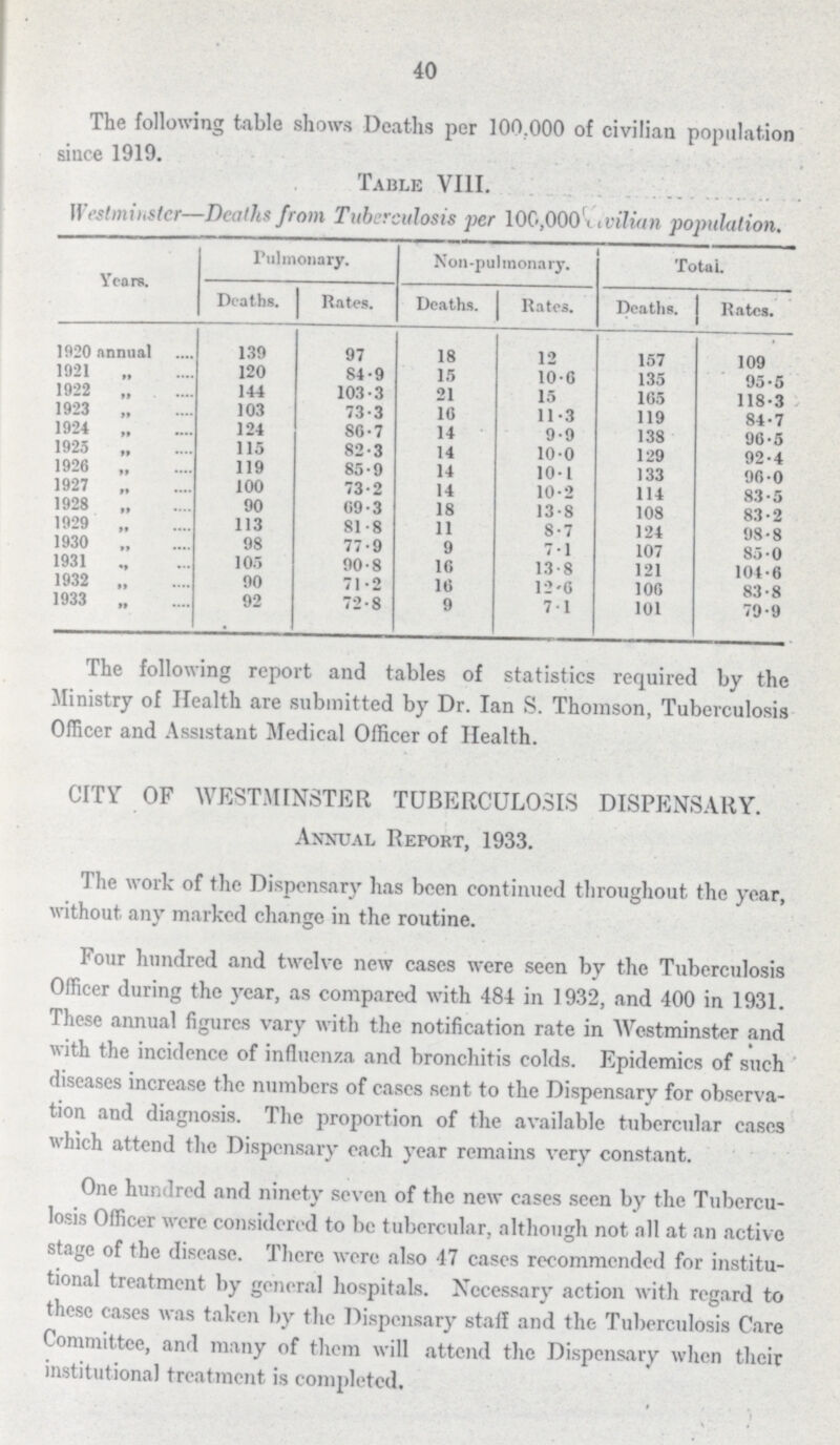 40 The following table shows Deaths per 100,000 of civilian population since 1919. Table VIII. Westminster—Deaths from Tuberculosis per 100,000 ???ivilian population. Years. Pulmonary. Non-pulmonary. Total. Deaths. Rates. Deaths. Rates. Deaths. Rates. 1920 annual 139 97 18 12 157 109 1921 ,, 120 84.9 15 10.6 135 95.5 1922 ,, 144 103.3 21 15 165 118.3 1923 ,, 103 73.3 16 11.3 119 84.7 1924 ,, 124 86.7 14 9.9 138 96.5 1925 ,, 115 82.3 14 10.0 129 92.4 1926 ,, 119 85.9 14 10.1 133 96.0 1927 ,, 100 73.2 14 10.2 114 83.5 1928 ,, 90 69.3 18 13.8 108 83.2 1929 ,, 113 81.8 11 8.7 124 98.8 1930 ,, 98 77.9 9 7.1 107 85.0 1931 ,, 105 90.8 16 13.8 121 104.6 1932 ,, 90 71.2 16 12.6 106 83.8 1933 ,, 92 72.8 9 7.1 101 79.9 The following report and tables of statistics required by the Ministry of Health are submitted by Dr. Ian S. Thomson, Tuberculosis Officer and Assistant Medical Officer of Health. CITY OF WESTMINSTER TUBERCULOSIS DISPENSARY. Annual Report, 1933. The work of the Dispensary has been continued throughout the year, without any marked change in the routine. Four hundred and twelve new cases were seen by the Tuberculosis Officer during the year, as compared with 484 in 1932, and 400 in 1931. These annual figures vary with the notification rate in Westminster and with the incidence of influenza and bronchitis colds. Epidemics of such diseases increase the numbers of eases sent to the Dispensary for observa tion and diagnosis. The proportion of the available tubercular cases which attend the Dispensary each year remains very constant. One hundred and ninety seven of the new cases seen by the Tubercu losis Officer were considered to be tubercular, although not all at an active stage of the disease. There were also 47 cases recommended for institu tional treatment by general hospitals. Necessary action with regard to these cases was taken by the Dispensary stall and the Tuberculosis Care Committee, and many of them will attend the Dispensary when their institutional treatment is completed.