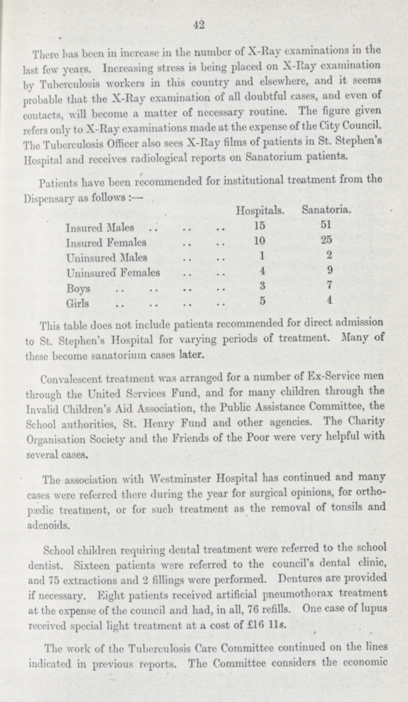 42 There has been in increase in the number of X-Ray examinations in the last few years. Increasing stress is being placed on X-Ray examination by Tuberculosis workers in this country and elsewhere, and it seems probable that the X-Ray examination of all doubtful cases, and even of contacts, will become a matter of necessary routine. The figure given refers only to X-Ray examinations made at the expense of the City Council. The Tuberculosis Officer also sees X-Ray films of patients in St. Stephen's Hospital and receives radiological reports on Sanatorium patients. Patients have been recommended for institutional treatment from the Dispensary as follows :— Hospitals. Sanatoria. Insured Males 15 51 Insured Females 10 25 Uninsured Males 1 2 Uninsured Females 4 9 Boys 3 7 Girls 5 4 This table does not include patients recommended for direct admission to St. Stephen's Hospital for varying periods of treatment. Many of these become sanatorium cases later. Convalescent treatment was arranged for a number of Ex-Service men through the United Services Fund, and for many children through the Invalid Children's Aid Association, the Public Assistance Committee, the School authorities, St. Henry Fund and other agencies. The Charity Organisation Society and the Friends of the Poor were very helpful with several cases. The association with Westminster Hospital has continued and many cases were referred there during the year for surgical opinions, for ortho pædic treatment, or for such treatment as the removal of tonsils and adenoids. School children requiring dental treatment were referred to the school dentist. Sixteen patients were referred to the council's dental clinic, and 75 extractions and 2 fillings were performed. Dentures are provided if necessary. Eight patients received artificial pneumothorax treatment at the expense of the council and had, in all, 76 refills. One case of lupus received special light treatment at a cost of £16 l1s. The work of the Tuberculosis Care Committee continued on the lines indicated in previous reports. The Committee considers the economic