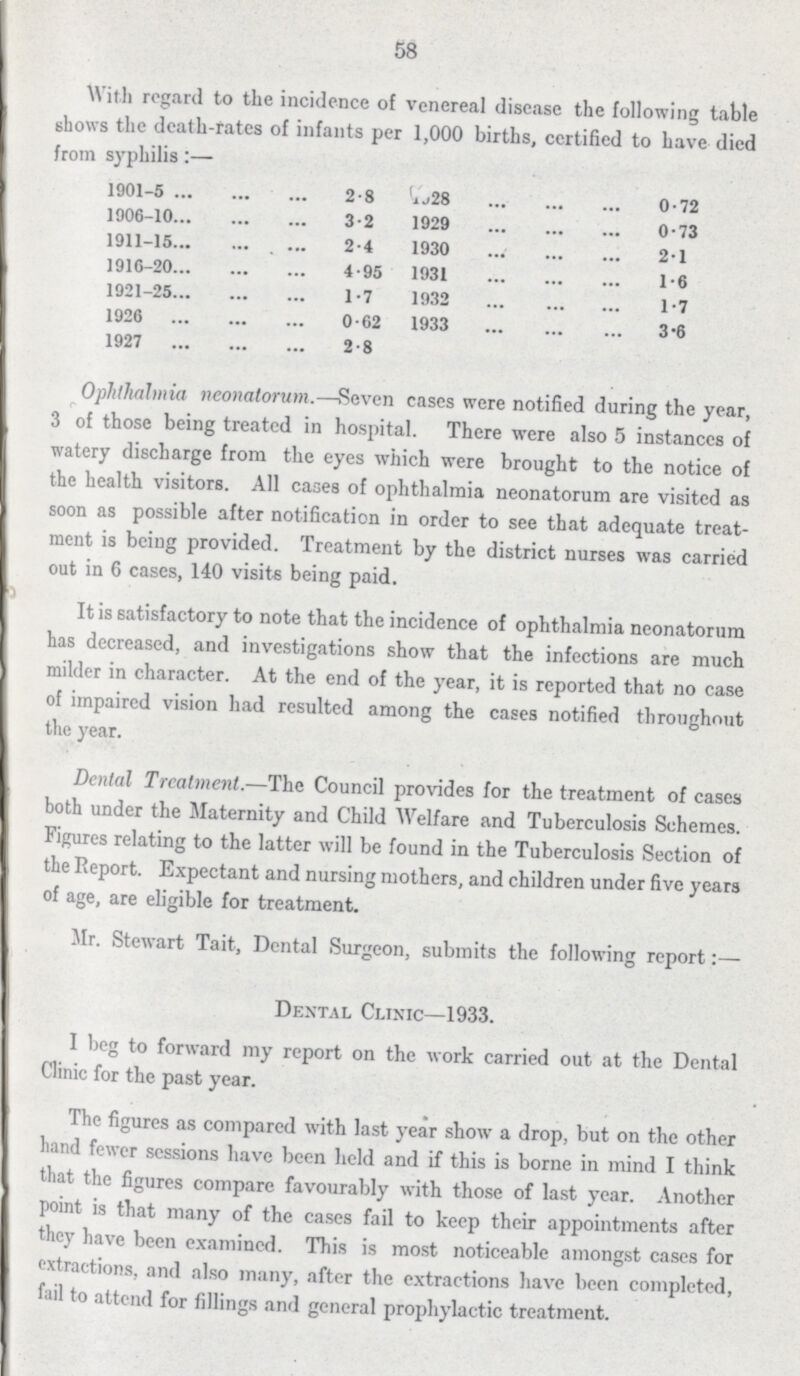 58 With regard to the incidence of venereal disease the following table shows the death-rates of infants per 1,000 births, certified to have died from syphilis:— 1901-5 2.8 ???28 0.72 1906-10 3.2 1929 0.73 1911-15 2.4 1930 2.1 1916-20 4.95 1931 1.6 1921-25 1.7 1932 1.7 1926 0.62 1933 3.6 1927 2.8 Ophthalmia neonatorum.—Seven cases were notified during the year, 3 of those being treated in hospital. There were also 5 instances of watery discharge from the eyes which were brought to the notice of the health visitors. All cases of ophthalmia neonatorum are visited as soon as possible after notification in order to see that adequate treat ment is being provided. Treatment by the district nurses was carried out in 6 cases, 140 visits being paid. It is satisfactory to note that the incidence of ophthalmia neonatorum has decreased, and investigations show that the infections are much milder in character. At the end of the year, it is reported that no case of impaired vision had resulted among the cases notified throughout the year. Dental Treatment.—The Council provides for the treatment of cases both under the Maternity and Child Welfare and Tuberculosis Schemes. Figures relating to the latter will be found in the Tuberculosis Section of the Report. Expectant and nursing mothers, and children under five years of age, are eligible for treatment. Mr. Stewart Tait, Dental Surgeon, submits the following report:— Dental Clinic—1933. I beg to forward my report on the work carried out at the Dental Clinic for the past year. The figures as compared with last year show a drop, but on the other hand fewer sessions have been held and if this is borne in mind I think that the figures compare favourably with those of last year. Another point is that many of the cases fail to keep their appointments after they have been examined. This is most noticeable amongst cases for extractions, and also many, after the extractions have been completed, fail to attend for fillings and general prophylactic treatment.