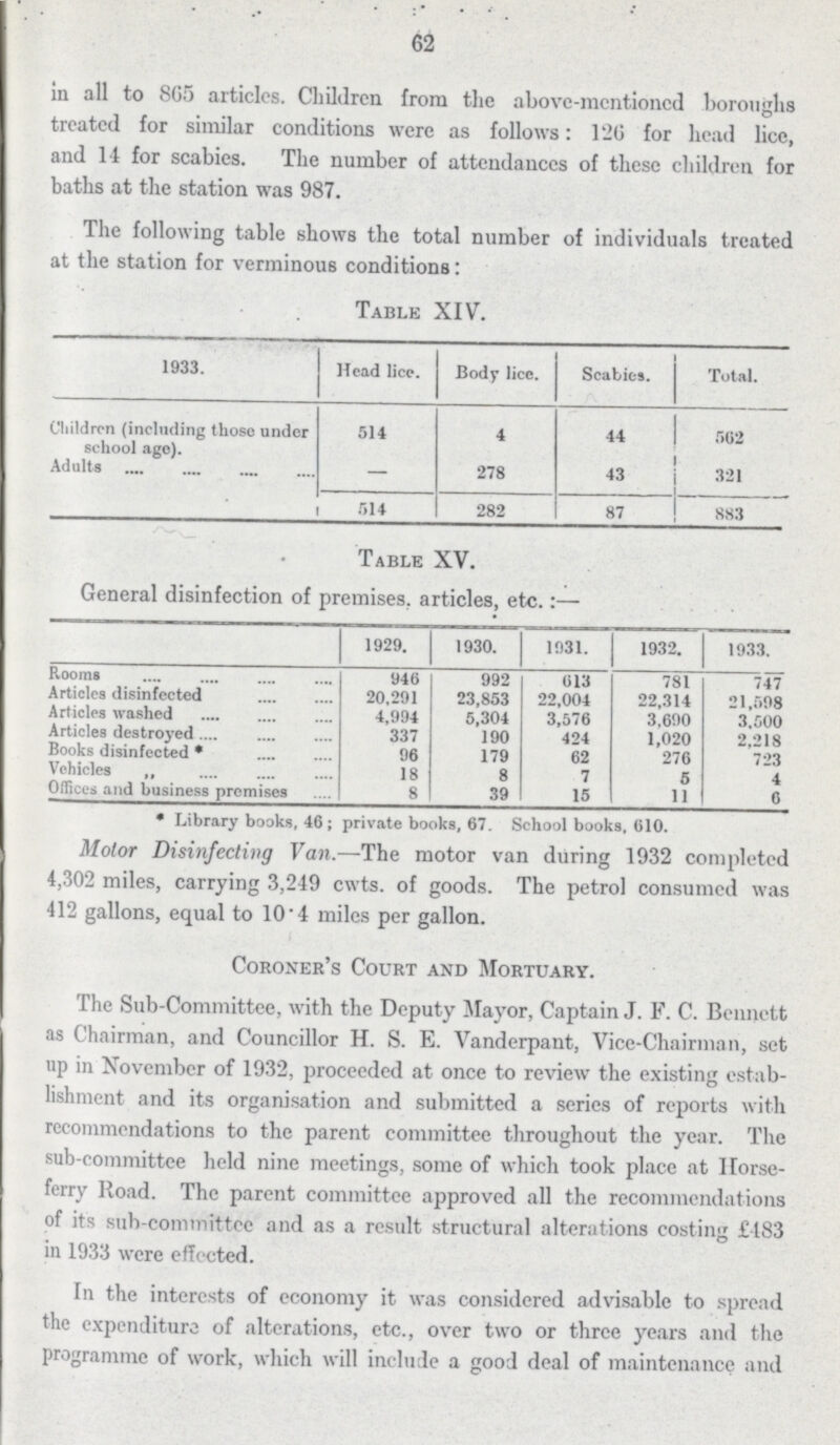 62 in all to 805 articles. Children from the above-mentioned boroughs treated for similar conditions were as follows: 120 for head lice, and 14 for scabies. The number of attendances of these children for baths at the station was 987. The following table shows the total number of individuals treated at the station for verminous conditions: Table XIV. 1933. Head lice. Body licc. Scabies. Total. Children (including those under school age). 511 4 44 502 Adults — 278 43 321 514 282 87 883 Table XV. General disinfection of premises, articles, etc.:— 1929. 1930. 1931. 1932. 1933. Rooms 946 992 613 781 747 Articles disinfected 20,291 23,853 22,004 22,314 21,598 Articles washed 4,994 5,304 3,576 3.690 3,000 Articles destroyed 337 190 424 1,020 2,218 Books disinfected* !I6 179 62 276 723 Vehicles „ 18 8 7 5 4 Offices and business premises 8 39 15 11 6 * Library books, 46 ; private books, 67. School books, 610. Motor Disinfecting Van.—The motor van during 1932 completed 4,302 miles, carrying 3,249 cwts. of goods. The petrol consumed was 412 gallons, equal to 10.4 miles per gallon. Coroner's Court and Mortuary. The Sub-Committee, with the Deputy Mayor, Captain J. F. C. Bennett as Chairman, and Councillor H. S. E. Vanderpant, Vice-Chairman, set up in November of 1932, proceeded at once to review the existing estab lishment and its organisation and submitted a series of reports with recommendations to the parent committee throughout the year. The sub-committee held nine meetings, some of which took place at Horse ferry Road. The parent committee approved all the recommendations of its sub-committee and as a result structural alterations costing £483 in 1933 were effected. In the interests of economy it was considered advisable to spread the expenditure of alterations, etc., over two or three years and the programme of work, which will include a good deal of maintenance and