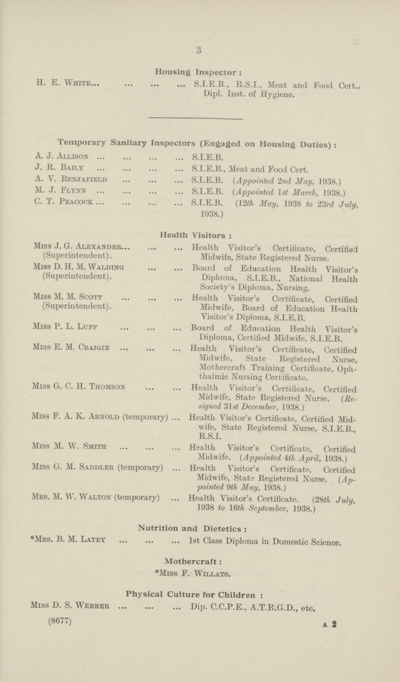 3 Housing Inspector: H. E. White S.I.E.B., R.S.I., Meat and Food Cert., Dipl. Inst, of Hygiene. Temporary Sanitary Inspectors (Engaged on Housing Duties) : A. J. Allison J. R. Baily A. V. Benjafield M. J. Flynn C. T. Peacock S.I.E.B. S.I.E.B., Meat and Food Cert. S.I.E.B. (Appointed 2nd May, 1938.) S.I.E.B. (Appointed lst March, 1938.) S.I.E.B. (12th May, 1938 to 23rd July, 1938.) Health Visitors: Miss J. G. Alexander (Superintendent). Miss D. H. M. Walding (Superintendent). Miss M. M. Scott (Superintendent). Miss P. L. Luff Miss E. M. Craigie Miss G. C. H. Thomson Miss F. A. K. Arnold (temporary) Miss M. W. Smith Miss G. M. Saddler (temporary) Mrs. M. W. Walton (temporary) Health Visitor's Certificate, Certified Midwife, State Registered Nurse. Board of Education Health Visitor's Diploma, S.I.E.B., National Health Society's Diploma, Nursing. Health Visitor's Certificate, Certified Midwife, Board of Education Health Visitor's Diploma, S.I.E.B. Board of Education Health Visitor's Diploma, Certified Midwife, S.I.E.B. Health Visitor's Certificate, Certified Midwife, State Registered Nurse, Mothercraft Training Certificate, Oph thalmic Nursing Certificate. Health Visitor's Certificate, Certified Midwife, State Registered Nurse. (Re signed 31st December, 1938.) Health Visitor's Certificate, Certified Mid wife, State Registered Nurse, S.I.E.B., R.S.I. Health Visitor's Certificate, Certified Midwife. (Appointed 4th April, 1938.) Health Visitor's Certificate, Certified Midwife, Stats Registered Nurse. (Ap pointed 9th May, 1938.) Health Visitor's Certificate. (28th July, 1938 to 16th September, 1938.) Nutrition and Dietetics: *Mrs. B. M. Latey 1st Class Diploma in Domestic Science. Mothercraft: *miss F. willats. Physical Culture for Children: Miss D. S. Webber Dip. C.C.P.E., A.T.R.G.D., etc. (8677) a 2