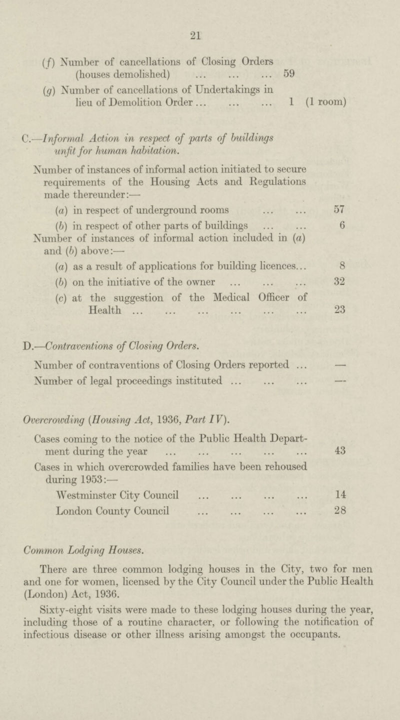 21 Common Lodging Houses. There are three common lodging houses in the City, two for men and one for women, licensed by the City Council under the Public Health (London) Act, 1936. Sixty-eight visits were made to these lodging houses during the year, including those of a routine character, or following the notification of infectious disease or other illness arising amongst the occupants. (f) Number of cancellations of Closing Orders (houses demolished) 59 (g) Number of cancellations of Undertakings in lieu of Demolition Order 1 (1 room) C.—Informal Action in respect of parts of buildings unfit for human habitation. Number of instances of informal action initiated to secure requirements of the Housing Acts and Regulations made thereunder:— (a) in respect of underground rooms 57 (b)in respect of other parts of buildings 6 Number of instances of informal action included in (a) and (b) above:— (a) as a result of applications for building licences 8 (b)on the initiative of the owner 32 (c) at the suggestion of the Medical Officer of Health 23 D.—Contraventions of Closing Orders. Number of contraventions of Closing Orders reported — Number of legal proceedings instituted — Overcrowding (Housing Act, 1936, Part IV). Cases coming to the notice of the Public Health Depart ment during the year 43 Cases in which overcrowded families have been rehoused during 1953:— Westminster City Council 14 London County Council 28