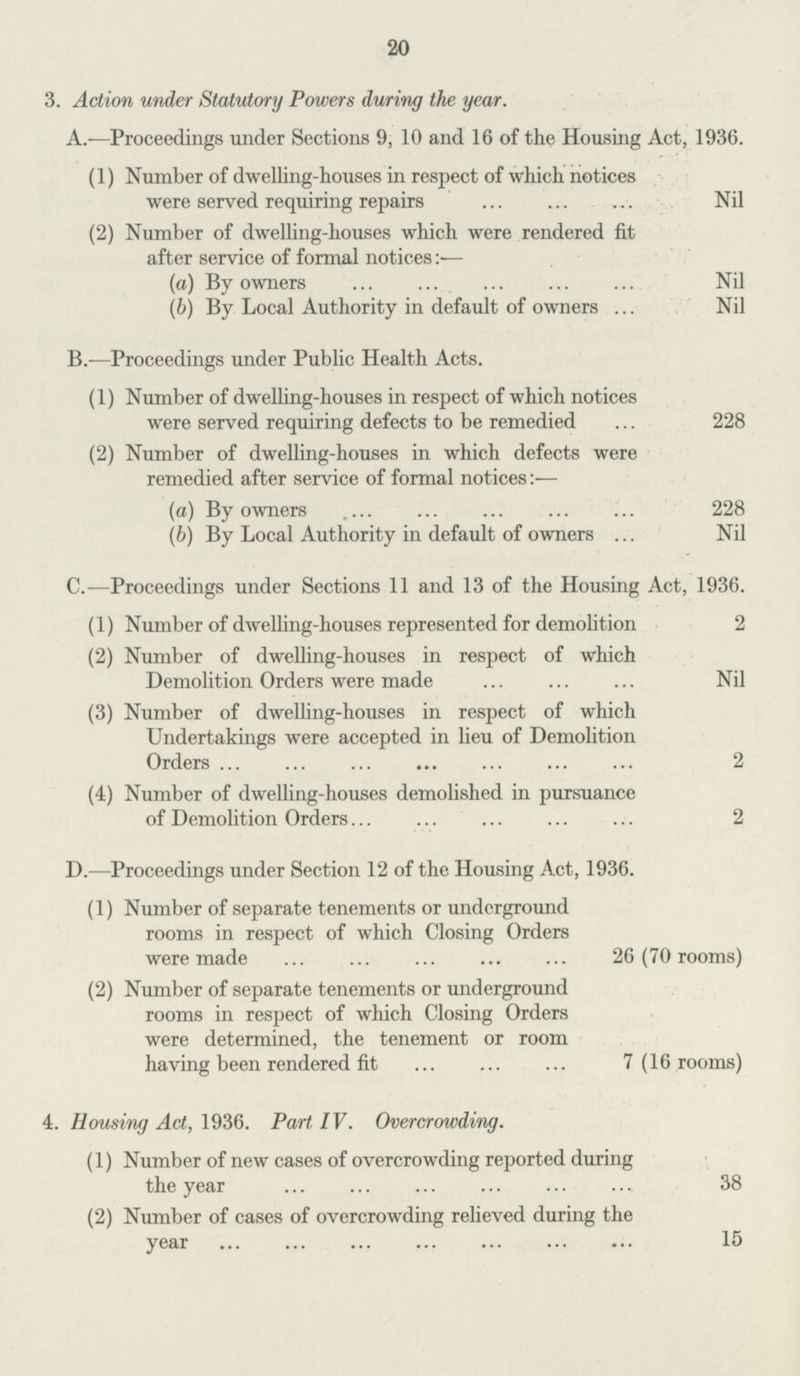 20 3. Action under Statutory Powers during the year. A.—Proceedings under Sections 9, 10 and 16 of the Housing Act, 1936. (1) Number of dwelling-houses in respect of which notices were served requiring repairs Nil (2) Number of dwelling-houses which were rendered fit after service of formal notices (a) By owners Nil (b) By Local Authority in default of owners Nil B.—Proceedings under Public Health Acts. (1) Number of dwelling-houses in respect of which notices were served requiring defects to be remedied 228 (2) Number of dwelling-houses in which defects were remedied after service of formal notices:— (a) By owners 228 (b) By Local Authority in default of owners Nil C.—Proceedings under Sections 11 and 13 of the Housing Act, 1936. (1) Number of dwelling-houses represented for demolition 2 (2) Number of dwelling-houses in respect of which Demolition Orders were made Nil (3) Number of dwelling-houses in respect of which Undertakings were accepted in lieu of Demolition Orders 2 (4) Number of dwelling-houses demolished in pursuance of Demolition Orders 2 D.—Proceedings under Section 12 of the Housing Act, 1936. (1) Number of separate tenements or underground rooms in respect of which Closing Orders were made 26 (70 rooms) (2) Number of separate tenements or underground rooms in respect of which Closing Orders were determined, the tenement or room having been rendered fit 7 (16 rooms) 4. Housing Act, 1936. Part IV. Overcrowding. (1) Number of new cases of overcrowding reported during the year 38 (2) Number of cases of overcrowding relieved during the year 15