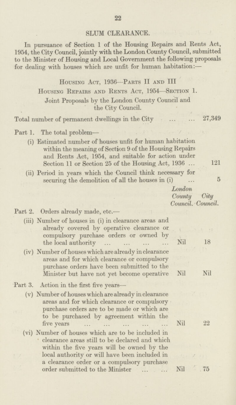 22 SLUM CLEARANCE. In pursuance of Section 1 of the Housing Repairs and Rents Act, 1954, the City Council, jointly with the London County Council, submitted to the Minister of Housing and Local Government the following proposals for dealing with houses which are unfit for human habitation:— Housing Act, 1936—Parts II and III Housing Repairs and Rents Act, 1954—Section 1. Joint Proposals by the London County Council and the City Council. Total number of permanent dwellings in the City 27,349 Part 1. The total problem— (i) Estimated number of houses unfit for human habitation within the meaning of Section 9 of the Housing Repairs and Rents Act, 1954, and suitable for action under Section 11 or Section 25 of the Housing Act, 1936 121 (ii) Period in years which the Council think necessary for securing the demolition of all the houses in (i) 5 London County City Council. Council. Part 2. Orders already made, etc.— (iii) Number of houses in (i) in clearance areas and already covered by operative clearance or compulsory purchase orders or owned by the local authority Nil 18 (iv) Number of houses which are already in clearance areas and for which clearance or compulsory purchase orders have been submitted to the Minister but have not yet become operative Nil Nil Part 3. Action in the first five years— (v) Number of houses which are already in clearance areas and for which clearance or compulsory purchase orders are to be made or which are to be purchased by agreement within the five years Nil 22 (vi) Number of houses which are to be included in • clearance areas still to be declared and which within the five years will be owned by the local authority or will have been included in a clearance order or a compulsory purchase order submitted to the Minister Nil 75