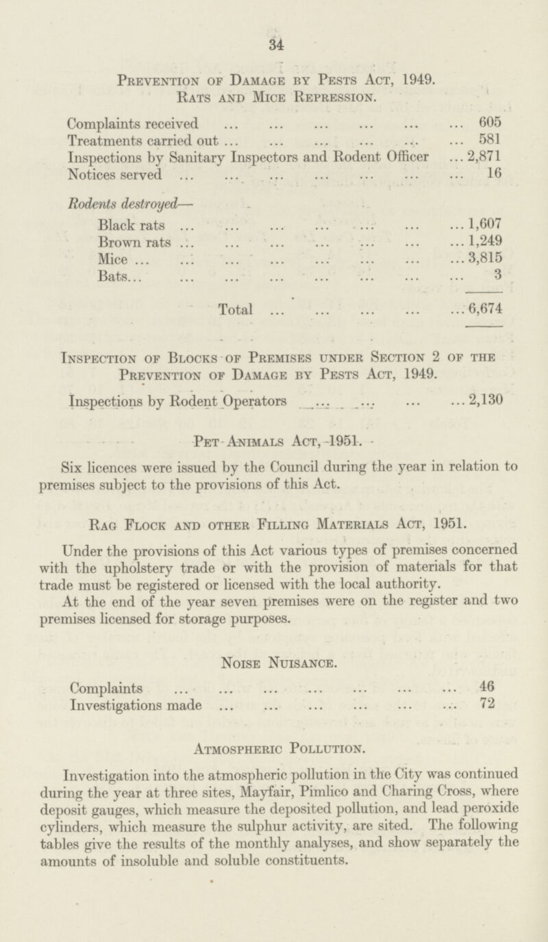 34 Prevention of Damage by Pests Act, 1949. Rats and Mice Repression. Complaints received 605 Treatments carried out 581 Inspections by Sanitary Inspectors and Rodent Officer 2,871 Notices served 16 Rodents destroyed— Black rats 1,607 Brown rats 1,249 Mice 3,815 Bats 3 Total 6,674 Inspection of Blocks of Premises under Section 2 of the Prevention of Damage by Pests Act, 1949. Inspections by Rodent Operators 2,130 Pet Animals Act, -1951. Six licences were issued by the Council during the year in relation to premises subject to the provisions of this Act. Rag Flock and other Filling Materials Act, 1951. Under the provisions of this Act various types of premises concerned with the upholstery trade or with the provision of materials for that trade must be registered or licensed with the local authority. At the end of the year seven premises were on the register and two premises licensed for storage purposes. Noise Nuisance. Complaints 46 Investigations made 72 Atmospheric Pollution. Investigation into the atmospheric pollution in the City was continued during the year at three sites, Mayfair, Pimlico and Charing Cross, where deposit gauges, which measure the deposited pollution, and lead peroxide cylinders, which measure the sulphur activity, are sited. cylinders, which measure the sulphur activity, are sited. The following tables give the results of the monthly analyses, and show separately the amounts of insoluble and soluble constituents.