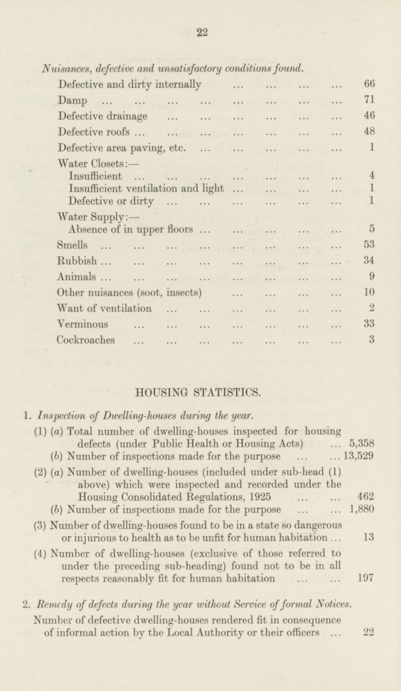 22 Nuisances, defective and unsatisfactory conditions found. Defective and dirty internally 66 Damp 71 Defective drainage 46 Defective roofs 48 Defective area paving, etc 1 Water Closets:— Insufficient 4 Insufficient ventilation and light 1 Defective or dirty 1 Water Supply:— Absence of in upper floors 5 Smells 53 Rubbish 34 Animals 9 Other nuisances (soot, insects) 10 Want of ventilation 2 Verminous 33 Cockroaches 3 HOUSING STATISTICS. 1. Inspection of Dwelling-houses during the year. (1) (a) Total number of dwelling-houses inspected for housing defects (under Public Health or Housing Acts) 5,358 (b) Number of inspections made for the purpose 13,529 (2) (a) Number of dwelling-houses (included under sub-head (1) above) which were inspected and recorded under the Housing Consolidated Regulations, 1925 462 (b) Number of inspections made for the purpose 1,880 (3) Number of dwelling-houses found to be in a state so dangerous or injurious to health as to be unfit for human habitation 13 (4) Number of dwelling-houses (exclusive of those referred to under the preceding sub-heading) found not to be in all respects reasonably fit for human habitation 197 2. Remedy of defects during the year without Service of formal Notices. Number of defective dwelling-houses rendered fit in consequence of informal action by the Local Authority or their officers 22