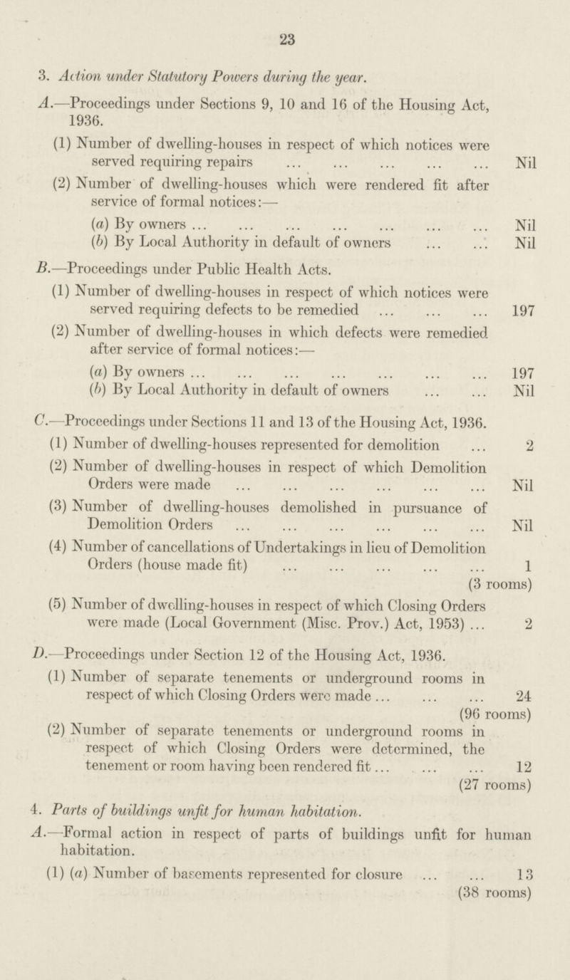 23 3. Action under Statutory Powers during the year. A.—Proceedings under Sections 9, 10 and 16 of the Housing Act, 1936. (1) Number of dwelling-houses in respect of which notices were served requiring repairs Nil (2) Number of dwelling-houses which were rendered fit after service of formal notices:— (a) By owners Nil (b)By Local Authority in default of owners Nil B.—Proceedings under Public Health Acts. (1) Number of dwelling-houses in respect of which notices were served requiring defects to be remedied 197 (2) Number of dwelling-houses in which defects were remedied after service of formal notices:— (a)By owners 197 (b)By Local Authority in default of owners Nil C.—Proceedings under Sections 11 and 13 of the Housing Act, 1936. (1) Number of dwelling-houses represented for demolition 2 (2) Number of dwelling-houses in respect of which Demolition Orders were made Nil (3) Number of dwelling-houses demolished in pursuance of Demolition Orders Nil (4) Number of cancellations of Undertakings in lieu of Demolition Orders (house made fit) 1 (3 rooms) (5) Number of dwelling-houses in respect of which Closing Orders were made (Local Government (Misc. Prov.) Act, 1953) 2 D. -Proceedings under Section 12 of the Housing Act, 1936. (1) Number of separate tenements or underground rooms in respect of which Closing Orders were made 24 (96 rooms) (2) Number of separate tenements or underground rooms in respect of which Closing Orders were determined, the tenement or room having been rendered fit 12 (27 rooms) 4. Parts of buildings unfit for human habitation. A.—Formal action in respect of parts of buildings unfit for human habitation. (1) (a) Number of basements represented for closure 13 (38 rooms)