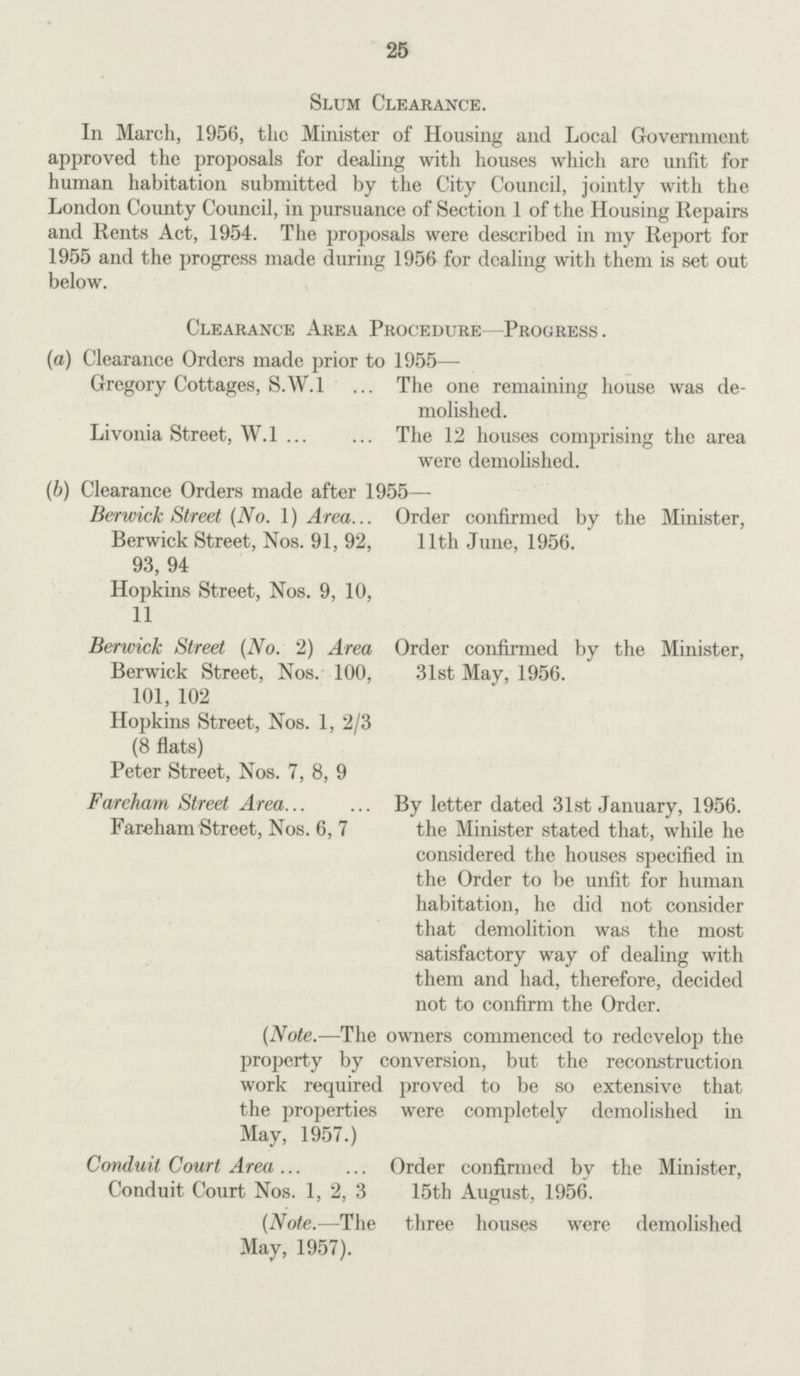 25 Slum Clearance. In March, 1956, the Minister of Housing and Local Government approved the proposals for dealing with houses which are unfit for human habitation submitted by the City Council, jointly with the London County Council, in pursuance of Section 1 of the Housing Repairs and Rents Act, 1954. The proposals were described in my Report for 1955 and the progress made during 1956 for dealing with them is set out below. Clearance Area Procedure- Progress. (a) Clearance Orders made prior to 1955— Gregory Cottages, S.W.1 The one remaining house was de molished. Livonia Street, W.1 The 12 houses comprising the area were demolished. (b) Clearance Orders made after 1955— Berwick Street (No. 1) Area Order confirmed by the Minister, Berwick Street, Nos. 91, 92, 11th June, 1956. 93, 94 Hopkins Street, Nos. 9, 10, 11 Berwick Street (No. 2) Area Order confirmed by the Minister, Berwick Street, Nos. 100, 31st May, 1956. 101, 102 Hopkins Street, Nos. 1, 2/3 (8 flats) Peter Street, Nos. 7, 8, 9 Fareham Street Area By letter dated 31st January, 1956. Fareham Street, Nos. 6, 7 the Minister stated that, while he considered the houses specified in the Order to be unfit for human habitation, he did not consider that demolition was the most satisfactory way of dealing with them and had, therefore, decided not to confirm the Order. (Note.—The owners commenced to redevelop the property by conversion, but the reconstruction work required proved to be so extensive that the properties were completely demolished in May, 1957.) Conduit Court Area Order confirmed by the Minister, Conduit Court Nos. 1, 2, 3 15th August, 1956. (Note.—The three houses were demolished May, 1957).