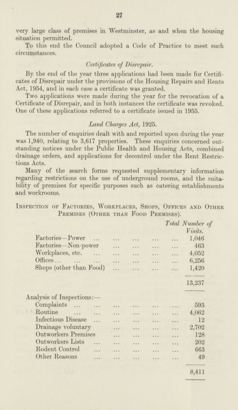 27 very large class of premises in Westminster, as and when the housing situation permitted. To this end the Council adopted a Code of Practice to meet such circumstances. Certificates of Disrepair. By the end of the year three applications had been made for Certifi cates of Disrepair under the provisions of the Housing Repairs and Rents Act, 1954, and in each case a certificate was granted. Two applications were made during the year for the revocation of a Certificate of Disrepair, and in both instances the certificate was revoked. One of these applications referred to a certificate issued in 1955. Land Charges Act, 1925. The number of enquiries dealt with and reported upon during the year was 1,940, relating to 3,617 properties. These enquiries concerned out standing notices under the Public Health and Housing Acts, combined drainage orders, and applications for decontrol under the Rent Restric tions Acts. Many of the search forms requested supplementary information regarding restrictions on the use of underground rooms, and the suita bility of premises for specific purposes such as catering establishments and workrooms. Inspection of Factories, Workplaces, Shops, Offices and Other Premises (Other than Food Premises). Total Number of Visits. Factories—Power 1,046 Factories—Non-power 463 Workplaces, etc. 4,052 Offices 6,256 Shops (other than Food) 1,420 13,237 Analysis of Inspections:— Complaints 593 Routine 4,062 Infectious Disease 12 Drainage voluntary 2,702 Outworkers Premises 128 Outworkers Lists 202 Rodent Control 663 Other Reasons 49 8,411