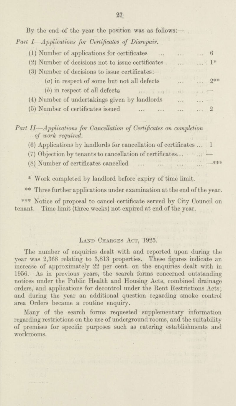 27 By the end of the year the position was as follows:— Part I—Applications for Certificates of Disrepair. (1) Number of applications for certificates 6 (2) Number of decisions not to issue certificates 1* (3) Number of decisions to issue certificates:— (a) in respect of some but not all defects 2** (b) in respect of all defects — (4) Number of undertakings given by landlords — (5) Number of certificates issued 2 Part 11—Applications for Cancellation of Certificates on completion of work required. (6) Applications by landlords for cancellation of certificates 1 (7) Objection by tenants to cancellation of certificates — (8) Number of certificates cancelled *** * Work completed by landlord before expiry of time limit. ** Three further applications under examination at the end of the year. *** Notice of proposal to cancel certificate served by City Council on tenant. Time limit (three weeks) not expired at end of the year. Land Charges Act, 1925. The number of enquiries dealt with and reported upon during the year was 2,368 relating to 3,813 properties. These figures indicate an increase of approximately 22 per cent. on the enquiries dealt with in 1956. As in previous years, the search forms concerned outstanding notices under the Public Health and Housing Acts, combined drainage orders, and applications for decontrol under the Rent Restrictions Acts; and during the year an additional question regarding smoke control area Orders became a routine enquiry. Many of the search forms requested supplementary information regarding restrictions on the use of underground rooms, and the suitability of premises for specific purposes such as catering establishments and workrooms.