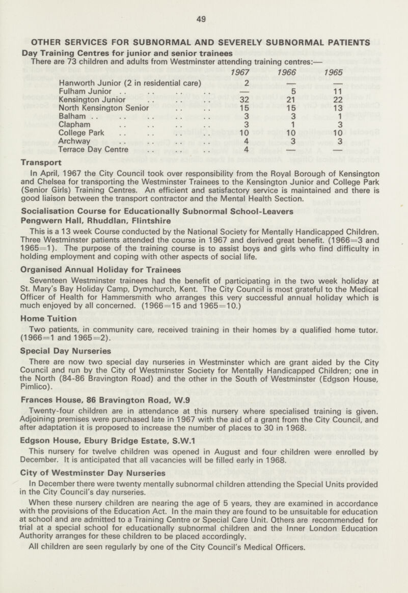 49 OTHER SERVICES FOR SUBNORMAL AND SEVERELY SUBNORMAL PATIENTS Day Training Centres for junior and senior trainees There are 73 children and adults from Westminster attending training centres:— 1967 1966 1965 Hanworth Junior (2 in residential care) 2 — – Fulham Junior — 5 11 Kensington Junior 32 21 22 North Kensington Senior 15 15 13 Balham 3 3 1 Clapham 3 1 3 College Park 10 10 10 Archway 4 3 3 Terrace Day Centre 4 — — Transport In April, 1967 the City Council took over responsibility from the Royal Borough of Kensington and Chelsea for transporting the Westminster Trainees to the Kensington Junior and College Park (Senior Girls) Training Centres. An efficient and satisfactory service is maintained and there is good liaison between the transport contractor and the Mental Health Section. Socialisation Course for Educationally Subnormal School-Leavers Pengwern Hall, Rhuddlan, Flintshire This is a 13 week Course conducted by the National Society for Mentally Handicapped Children. Three Westminster patients attended the course in 1967 and derived great benefit. (1966=3 and 1965=1). The purpose of the training course is to assist boys and girls who find difficulty in holding employment and coping with other aspects of social life. Organised Annual Holiday for Trainees Seventeen Westminster trainees had the benefit of participating in the two week holiday at St. Mary's Bay Holiday Camp, Dymchurch, Kent. The City Council is most grateful to the Medical Officer of Health for Hammersmith who arranges this very successful annual holiday which is much enjoyed by all concerned. (1966=15 and 1965=10.) Home Tuition Two patients, in community care, received training in their homes by a qualified home tutor. (1966=1 and 1965=2). Special Day Nurseries There are now two special day nurseries in Westminster which are grant aided by the City Council and run by the City of Westminster Society for Mentally Handicapped Children; one in the North (84-86 Bravington Road) and the other in the South of Westminster (Edgson House, Pimlico). Frances House, 86 Bravington Road, W.9 Twenty-four children are in attendance at this nursery where specialised training is given. Adjoining premises were purchased late in 1967 with the aid of a grant from the City Council, and after adaptation it is proposed to increase the number of places to 30 in 1968. Edgson House, Ebury Bridge Estate, S.W.1 This nursery for twelve children was opened in August and four children were enrolled by December. It is anticipated that all vacancies will be filled early in 1968. City of Westminster Day Nurseries In December there were twenty mentally subnormal children attending the Special Units provided in the City Council's day nurseries. When these nursery children are nearing the age of 5 years, they are examined in accordance with the provisions of the Education Act. In the main they are found to be unsuitable for education at school and are admitted to a Training Centre or Special Care Unit. Others are recommended for trial at a special school for educationally subnormal children and the Inner London Education Authority arranges for these children to be placed accordingly. All children are seen regularly by one of the City Council's Medical Officers.