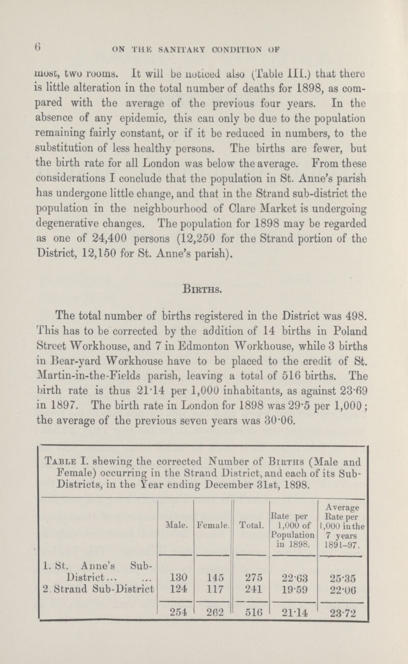 6 ON THE SANITARY CONDITION OF most, two rooms. It will be noticed also (Table III.) that there is little alteration in the total number of deaths for 1898, as com pared with the average of the previous four years. In the absence of any epidemic, this can only be due to the population remaining fairly constant, or if it be reduced in numbers, to the substitution of less healthy persons. The births are fewer, but the birth rate for all London was below the average. From these considerations I conclude that the population in St. Anne's parish has undergone little change, and that in the Strand sub.district the population in the neighbourhood of Clare Market is undergoing degenerative changes. The population for 1898 may be regarded as one of 24,400 persons (12,250 for the Strand portion of the District, 12,150 for St. Anne's parish). Births. The total number of births registered in the District was 498. This has to be corrected by the addition of 14 births in Poland Street Workhouse, and 7 in Edmonton Workhouse, while 3 births in Bear.yard Workhouse have to be placed to the credit of St. Martin.in.the.Fields parish, leaving a total of 516 births. The birth rate is thus 21 14 per 1,000 inhabitants, as against 23.69 in 1897. The birth rate in London for 1898 was 29.5 per 1,000; the average of the previous seven years was 30.06. Table I. shewing the corrected Number of Births (Male and Female) occurring in the Strand District, and each of its Sub. Districts, in the Year ending December 31st, 1898. Male. Female. Total. Rate per 1,000 of Population in 1898. Average Rate per 1,000 in the 7 years 1891.97. 1. St. Anne's Sub. District 130 145 275 22.63 25.35 2 . Strand Sub.District 124 117 241 19.59 22.06 254 262 516 21.14 23.72