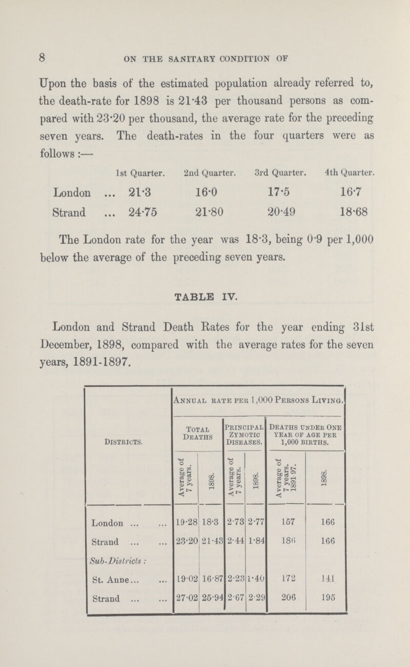 8 ON THE SANITARY CONDITION OF Upon the basis of the estimated population already referred to, the death.rate for 1898 is 21.43 per thousand persons as com pared with 23.20 per thousand, the average rate for the preceding seven years. The death.rates in the four quarters were as follows:— 1st Quarter. 2nd Quarter. 3rd Quarter. 4th Quarter. London 21.3 16.0 17.5 16.7 Strand 24.75 21.80 20.49 18.68 The London rate for the year was 18.3, being 0.9 per 1,000 below the average of the preceding seven years. TABLE IV. London and Strand Death Rates for the year ending 31st December, 1898, compared with the average rates for the seven years, 1891.1897. Districts. Annual rate per 1,000 Persons Living. Total Deaths Principal Zymotic Diseases. Deaths under One year of age per 1,000 births. Average of years. 1898. Average of years. 1898. Average of years. 1891.97. 1898. London co 18.3 2.73 2.77 157 166 Strand 23.20 21.43 2.44 1.84 186 166 Sub.Districts: St. Anne 19.02 16.87 2.23 1.40 172 141 Strand 27.02 25.94 2.67 2.29 206 195