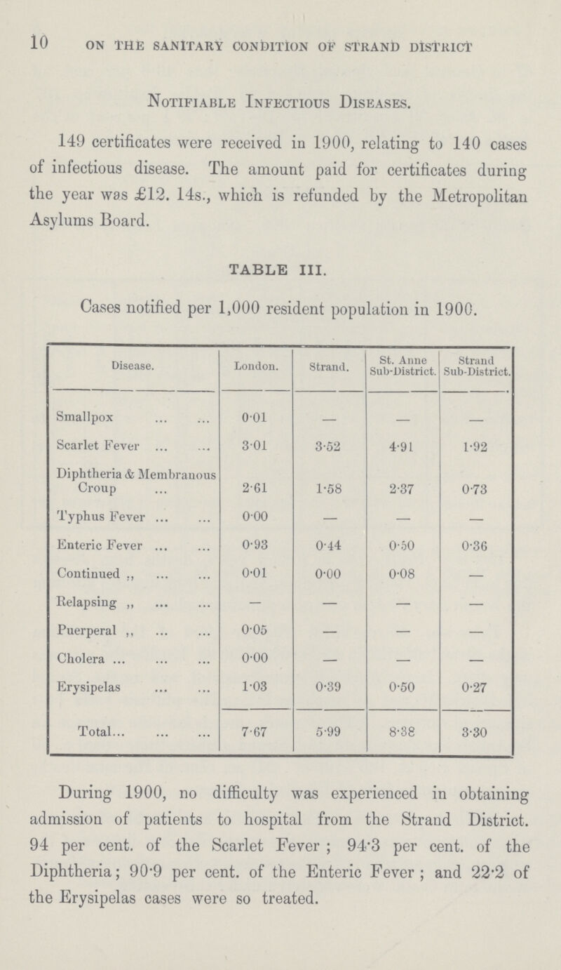 10 ON THE SANITARY CONDITION OF STRAND DISTRlCT Notifiable Infectious Diseases. 149 certificates were received in 1900, relating to 140 cases of infectious disease. The amount paid for certificates during the year was £12. 14s., which is refunded by the Metropolitan Asylums Board. TABLE III. Cases notified per 1,000 resident population in 1900. Disease. London. Strand. St. Anne Sub-District. Strand Sub-District. Smallpox 0.01 — — — Scarlet Fever 3.01 3.52 4.91 1.92 Diphtheria & Membranous Croup 2.61 1.58 2.37 0.73 Typhus Fever 0.00 — — — Enteric Fever 0.93 0.44 0.50 0.36 Continued ,, 0.01 0.00 0.08 — Relapsing „ - — — — Puerperal ,, 0.05 — — — Cholera 0.00 — — — Erysipelas 1.03 0.39 0.50 0.27 Total 7.67 5.99 8.38 3.30 During 1900, no difficulty was experienced in obtaining admission of patients to hospital from the Strand District. 94 per cent. of the Scarlet Fever; 94.3 per cent. of the Diphtheria; 90.9 per cent. of the Enteric Fever; and 22.2 of the Erysipelas cases were so treated.