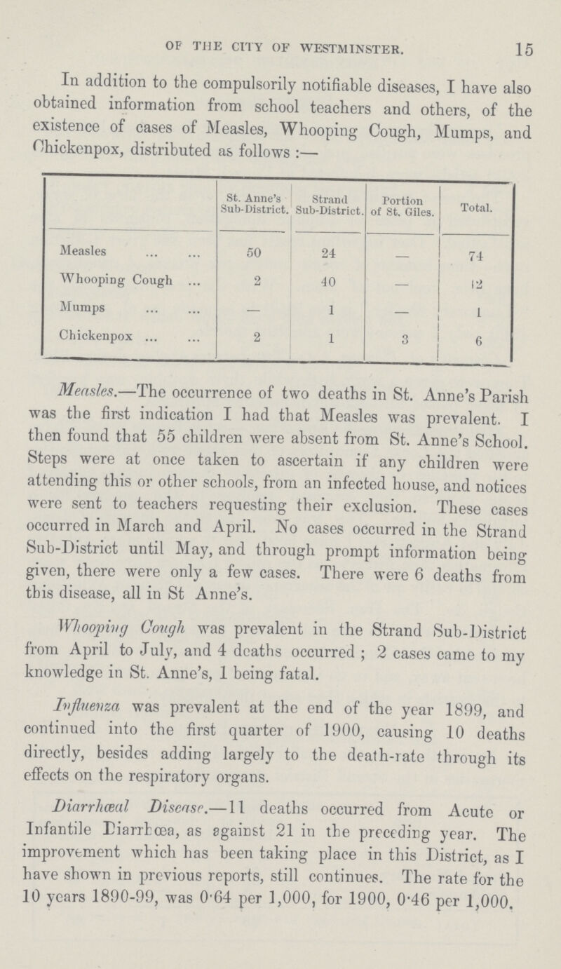 15 OF THE CITY OF WESTMINSTER. In addition to the compulsorily notifiable diseases, I have also obtained information from school teachers and others, of the existence of cases of Measles, Whooping Cough, Mumps, and Chickenpox, distributed as follows:— St. Anne's Sub-District. Strand Sub-District. Portion of St. Giles. Total. Measles 50 24 — 74 Whooping Cough 2 40 — 12 Mumps — 1 — 1 Chickenpox 2 1 3 6 Measles.—The occurrence of two deaths in St. Anne's Parish was the first indication I had that Measles was prevalent. I then found that 55 children were absent from St. Anne's School. Steps were at once taken to ascertain if any children were attending this or other schools, from an infected house, and notices were sent to teachers requesting their exclusion. These cases occurred in March and April. No cases occurred in the Strand Sub-District until May, and through prompt information being given, there were only a few cases. There were 6 deaths from this disease, all in St Anne's. Whooping Cough was prevalent in the Strand Sub-District from April to July, and 4 deaths occurred; 2 cases came to my knowledge in St. Anne's, 1 being fatal. Influenza was prevalent at the end of the year 1899, and continued into the first quarter of 1900, causing 10 deaths directly, besides adding largely to the death-rate through its effects on the respiratory organs. Diarrhceal Disease.—11 deaths occurred from Acute or Infantile Diarrhoea, as against 21 in the preceding year. The improvement which has been taking place in this District, as I have shown in previous reports, still continues. The rate for the 10 years 1890-99, was 0.64 per 1,000, for 1900, 0.46 per 1,000.