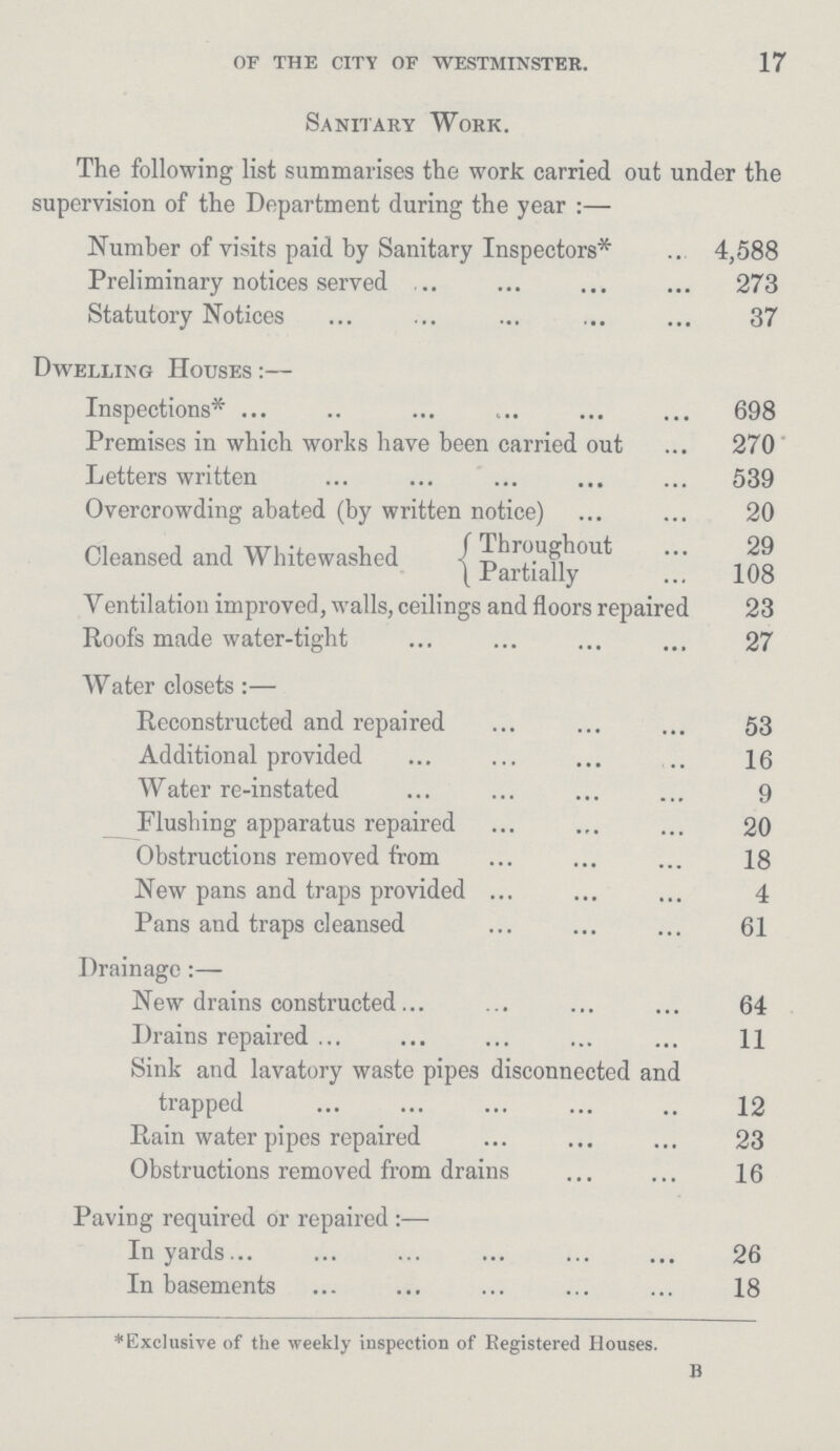 17 OF THE CITY OF WESTMINSTER. Sanitary Work. The following list summarises the work carried out under the supervision of the Department during the year:— Number of visits paid by Sanitary Inspectors* 4,588 Preliminary notices served 273 Statutory Notices 37 Dwelling Houses :— Inspections* 698 Premises in which works have been carried out 270 Letters written 539 Overcrowding abated (by written notice) 20 Cleansed and Whitewashed Throughout 29 Partially 108 Ventilation improved, walls, ceilings and floors repaired 23 Roofs made water-tight 27 Water closets:— Reconstructed and repaired 53 Additional provided 16 Water re-instated 9 Flushing apparatus repaired 20 Obstructions removed from 18 New pans and traps provided 4 Pans and traps cleansed 61 Drainage:— New drains constructed 64 Drains repaired 11 Sink and lavatory waste pipes disconnected and trapped 12 Rain water pipes repaired 23 Obstructions removed from drains 16 Paving required or repaired:— In yards 26 In basements 18 *Exclusive of the weekly inspection of Registered Houses. B