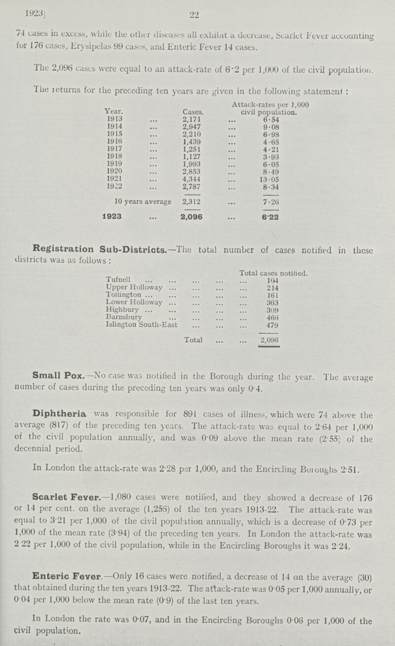 1923 22 74 cases in excess, while the other diseases all exhibit a decrease, Scarlet Fever accounting for 176 cases, Erysipelas 99 cases, and Enteric Fever 14 cases. The 2,096 cases were equal to an attack-rate of 6'2 per 1,0U0 of the civil population. The leturns for the preceding ten years are given in the following statement : Year. Cases. Attack-rates per 1,000 civil population. 1913 2,171 6.54 1914 2,947 9.08 1915 2,210 6.98 1916 1,439 4.65 1917 1,251 4.21 1918 1,127 3.93 1919 1,993 6.05 1920 2,853 8.49 1921 4,344 13.05 1922 2,787 8.34 10 years average 2,312 7.26 1923 2,096 622 Registration Sub-Districts.—The total number of cases notified in these districts was as follows: Total cases notified. Tufnell 104 Upper Holloway 214 Tollington 161 Lower Holloway 363 Highbury 309 Barnsbury 466 Islington South-East 479 Total 2.096 Small Pox.—No case was notified in the Borough during the year. The average number of cases during the preceding ten years was only 0 4. Diphtheria was responsible for 891 cases of illness, which were 74 above the average (817) of the preceding ten years. The attack-rate was equal to 2 64 per 1,000 of the civil population annually, and was 0 09 above the mean rate (2 55) of the decennial period. In London the attack-rate was 2.28 per 1,000, and the Encircling Boroughs 2.51. Scarlet Fever.—1,080 cases were notified, and they showed a decrease of 176 or 14 per cent. on the average (1,256) of the ten years 1913-22. The attack-rate was equal to 3 21 per 1,000 of the civil population annually, which is a decrease of 0 73 per 1,000 of the mean rate (3 94) of the preceding ten years. In London the attack-rate was 2 22 per 1,000 of the civil population, while in the Encircling Boroughs it was 2 24. Enteric Fever.—Only 16 cases were notified, a decrease of 14 on the average (30) that obtained during the ten years 1913-22. The attack-rate was 0.05 per 1,000 annually, or 0 04 per 1,000 below the mean rate (0.9) of the last ten years. In London the rate was 0.07, and in the Encircling Boroughs 0.06 per 1,000 of the civil population.