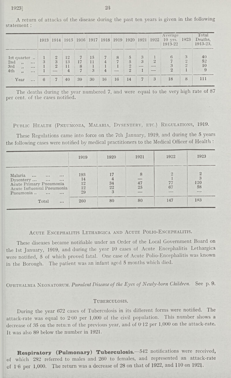 1923] 23 A return of attacks of the disease during the past ten years is given in the following statement: 1913 1914 1915 1916 1917 1918 1919 1920 1921 1922 Average 10 yrs. 1913-22 1923 Total Deaths, 1913-23. 1st quarter 1 2 12 7 15 7 8 5 3 1 6 3 40 2nd 3 3 13 17 11 4 7 5 3 2 7 2 52 3rd 1 2 11 8 1 1 1 2 3 2 10 4th 1 — 4 7 3 4 — 2 1 — 2 1 9 Year 6 7 40 39 30 16 16 14 7 3 18 8 111 The deaths during the year numbered 7, and were equal to the very high rate of 87 per cent, of the cases notified. Public Health (Pneumonia, Malaria, Dysentery, etc.) Regulations, 1919. These Regulations came into force on the 7th January, 1919, and during the 5 years the following cases were notified by medical practitioners to the Medical Officer of Health : 1919 1920 1921 1922 1923 Malaria 193 17 8 2 2 Dysentery 14 4 — 1 3 Acute Primary Pneumonia 12 34 47 77 120 Acute Influenzal Pneumonia 12 22 25 67 58 Pneumonia 29 3 — — — Total 260 80 80 147 183 Acute Encephalitis Lethargica and Acute Polio-Encephalitis. These diseases became notifiable under an Order of the Local Government Board on the 1st January, 1919, and during the year 10 cases of Acute Encephalitis Lethargica were notified, 5 of which proved fatal. One case of Acutc Polio-Encephalitis was known in the Borough. The patient was an infant aged 5 months which died. Ophthalmia Neonatorum. Purulent Disease of the Eyes of Newly-born Children. See p. 9. Tuberculosis. During the year 672 cases of Tuberculosis in its different forms were notified. The attack-rate was equal to 2.00 per 1,000 of the civil population. This number shows a decrease of 35 on the return of the previous year, and of 012 per 1,000 on the attack-rate. It was also 89 below the number in 1921. Respiratory (Pulmonary) Tuberculosis.—542 notifications were received, of which 282 referred to males and 260 to females, and represented an attack-rate ef 1'6 per 1,000. The return was a decrease of 28 on that of 1922, and 110 on 1921.