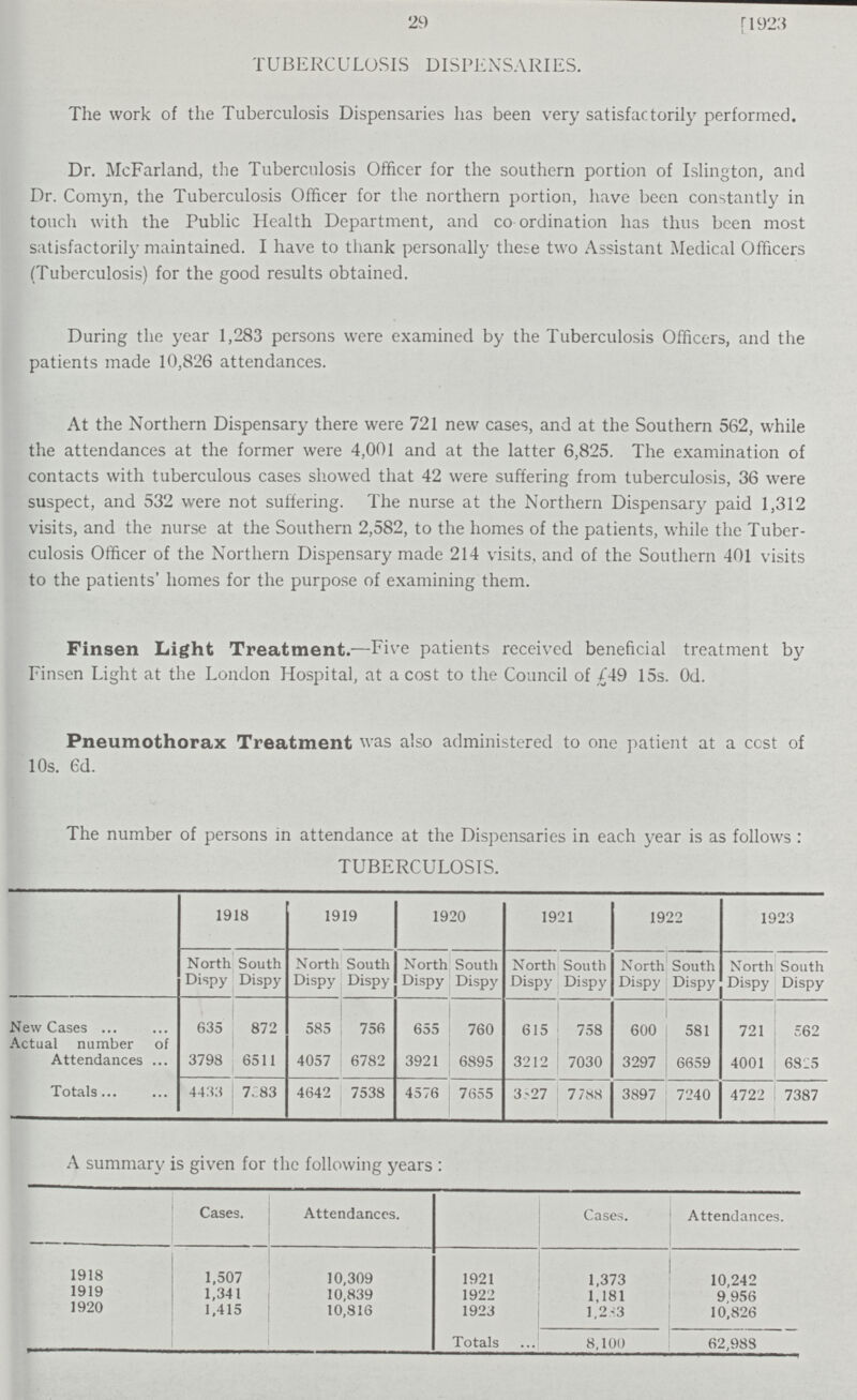 29 [1923 TUBERCULOSIS DISPENSARIES. The work of the Tuberculosis Dispensaries has been very satisfactorily performed. Dr. McFarland, the Tuberculosis Officer for the southern portion of Islington, and Dr. Comyn, the Tuberculosis Officer for the northern portion, have been constantly in touch with the Public Health Department, and co ordination has thus been most satisfactorily maintained. I have to thank personally these two Assistant Medical Officers (Tuberculosis) for the good results obtained. During the year 1,283 persons were examined by the Tuberculosis Officers, and the patients made 10,826 attendances. At the Northern Dispensary there were 721 new cases, and at the Southern 562, while the attendances at the former were 4,001 and at the latter 6,825. The examination of contacts with tuberculous cases showed that 42 were suffering from tuberculosis, 36 were suspect, and 532 were not suffering. The nurse at the Northern Dispensary paid 1,312 visits, and the nurse at the Southern 2,582, to the homes of the patients, while the Tuber culosis Officer of the Northern Dispensary made 214 visits, and of the Southern 401 visits to the patients' homes for the purpose of examining them. Finsen Light Treatment.—Five patients received beneficial treatment by Finsen Light at the London Hospital, at a cost to the Council of £49 15s. Od. Pneumothorax Treatment was also administered to one patient at a cost of 10s. 6d. The number of persons in attendance at the Dispensaries in each year is as follows: TUBERCULOSIS. 1918 1919 1920 1921 1922 1923 North Dispy South Dispy North Dispy South Dispy N orth Dispy South Dispy North South Dispy Dispy North Dispy South Dispy North Dispy South Dispy New Cases Actual number of 635 872 585 756 655 760 615 758 600 581 721 562 Attendances 3798 6511 4057 6782 3921 6895 3212 7030 3297 6659 4001 68:5 Totals 4433 7.83 4642 7538 4576 7655 3.-27 7788 3897 7240 4722 7387 A summary is given for the following years: Cases. Attendances. Cases. Attendances. 1918 1,507 10,309 1921 1,373 10,242 1919 1.341 10,839 1922 1,181 9,956 1920 1,415 10,816 1923 1,283 10,826 Totals 8,100 62,988