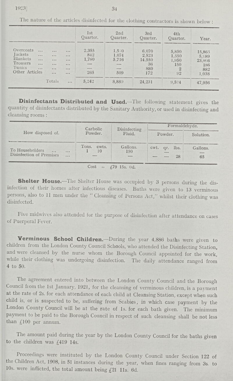 1923] 34 The nature of the articles disinfected for the clothing contractors is shown below : 1st Quarter. 2nd Quarter. 3rd Quarter. 4th Quarter. Year. Overcoats 2,355 1,5 0 6,070 5,850 15,865 Jackets 842 1,074 2,523 1,550 5,989 Blankets 1,780 5.716 14,550 1,950 23,996 Trousers — - 36 150 186 Tunics — — 880 2 882 Other Articles 265 509 172 92 1,038 Totals 5,242 8,889 24,231 9,554 47,956 Disinfectants Distributed and Used.—The following statement gives the quantity of disinfectants distributed by the Sanitary Authority, or used in disinfecting and cleansing rooms: How disposed of. Carbolic Powder. Disinfecting Fluid. Formaldehyde. Powder. Solution. Tons. cwts. Gallons. cwt. qr. lbs. Gallons. To Householders 1 10 150 - — — Disinfection of Premises - - - — 28 65 Cost = £79 15s. 0d. Shelter House.— The Shelter House was occupied by 3 persons during the dis infection of their homes after infectious diseases. Baths were given to 13 verminous persons, also to 11 men under the Cleansing of Persons Act, whilst their clothing was disinfected. Five midwives also attended for the purpose of disinfection after attendance on cases of Puerperal Fever. Verminous School Children.— During the year 4,886 baths were given to children from the London County Council Schools, who attended the Disinfecting Station, and were cleansed by the nurse whom the Borough Council appointed for the work, while their clothing was undergoing disinfection. The daily attendance ranged from 4 to 50. The agreement entered into between the London County Council and the Borough Council fiom the 1st January, 1921, for the cleansing of verminous children, is a payment at the rate of 2s. for each attendance of each child at Cleansing Station, except when such child is, or is suspected to be, suffering from Scabies, in which case payment by the London County Council will be at the rate of 1s. for each bath given. The minimum payment to be paid to the Borough Council in respect of such cleansing shall be not less than £100 per annum. The amount paid during the year by the London County Council for the baths given to the children was £419 14s. Proceedings were instituted by the London County Council under Section 122 of the Children Act, 1908, in 51 instances during the year, when fines ranging from 3s. to 10s. were inflicted, the total amount being £21 11s. 6d.
