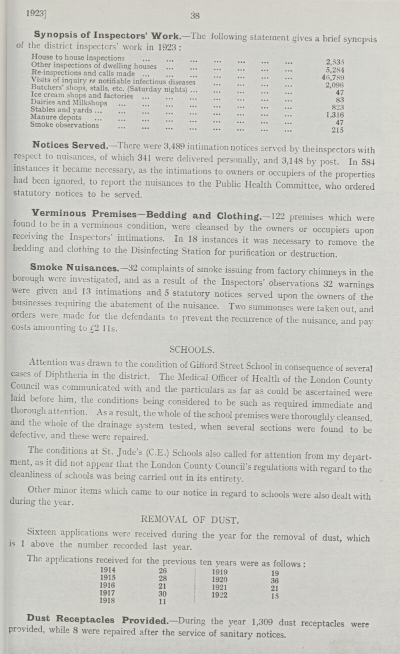 1923] 38 Synopsis of Inspectors' Work.—The following statement gives a brief synopsis of the district inspectors' work in 1923 : House to house inspections 2,535 Other inspections of dwelling houses 5,284 Re-inspections and calls made 46,789 Visits of inquiry re notifiable infectious diseases 2,096 Butchers' shops, stalls, etc. (Saturday nights) 47 Ice cream shops and factories 83 Dairies and Milkshops 823 Stables and yards 1,316 Manure depots 47 Smoke observations 215 Notices Served.—There were 3,489 intimation notices served by the inspectors with respect to nuisances, of which 341 were delivered personally, and 3,148 by post. In 584 instances it became necessary, as the intimations to owners or occupiers of the properties had been ignored, to report the nuisances to the Public Health Committee, who ordered statutory notices to be served. Verminous Premises—Bedding and Clothing.—122 premises which were found to be in a verminous condition, were cleansed by the owners or occupiers upon receiving the Inspectors' intimations. In 18 instances it was necessary to remove the bedding and clothing to the Disinfecting Station for purification or destruction. Smoke Nuisances.—32 complaints of smoke issuing from factory chimneys in the borough were investigated, and as a result of the Inspectors' observations 32 warnings were given and 13 intimations and 5 statutory notices served upon the owners of the businesses requiring the abatement of the nuisance. Two summonses were taken out, and orders were made for the defendants to prevent the recurrence of the nuisance, and pay costs amounting to £2 11s. SCHOOLS. Attention was drawn to the condition of Gifford Street School in consequence of several cases of Diphtheria in the district. The Medical Officer of Health of the London County Council was communicated with and the particulars as far as could be ascertained were laid before him, the conditions being considered to be such as required immediate and thorough attention. As a result, the whole of the school premises were thoroughly cleansed, and the whole of the drainage system tested, when several sections were found to be defective, and these were repaired. The conditions at St. Jude's (C.E.) Schools also called for attention from my depart ment, as it did not appear that the London County Council's regulations with regard to the cleanliness of schools was being carried out in its entirety. Other minor items which came to our notice in regard to schools were also dealt with during the year. REMOVAL OF DUST. Sixteen applications were received during the year for the removal of dust, which is 1 above the number recorded last year. The. applications received for the previous ten years were as follows: 1914 26 1919 19 1915 28 1920 36 1916 21 1921 21 1917 30 1922 15 1918 11 Dust Receptacles Provided.—During the year 1,309 dust receptacles were provided, while 8 were repaired after the service of sanitary notices.