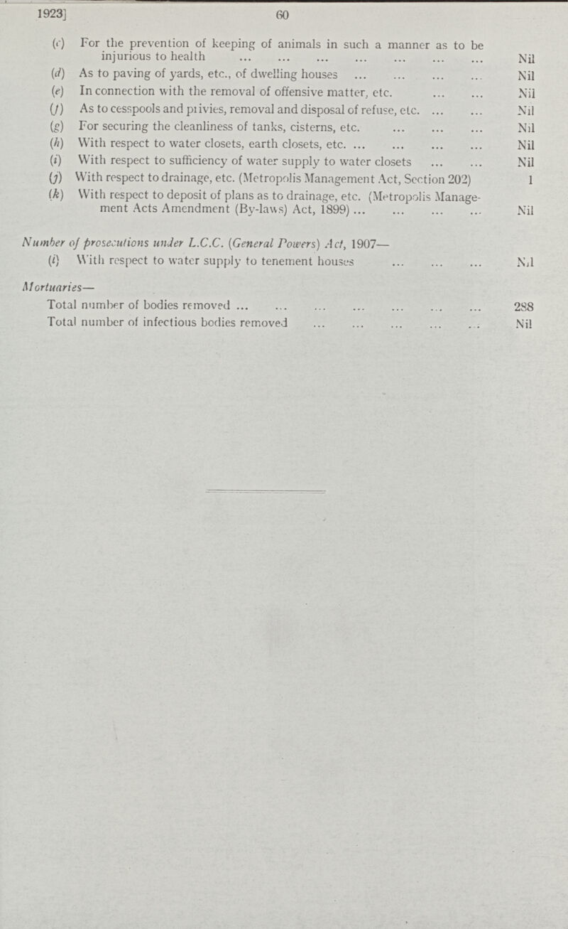 1923] 60 (c) For the prevention of keeping of animals in such a manner as to be injurious to health Nil (d) As to paving of yards, etc., of dwelling houses Nil (e) In connection with the removal of offensive matter, etc. Nil (f) As to cesspools and piivies, removal and disposal of refuse, etc Nil (g) For securing the cleanliness of tanks, cisterns, etc. Nil (h) With respect to water closets, earth closets, etc Nil (i) With respect to sufficiency of water supply to water closets Nil (j) With respect to drainage, etc. (Metropolis Management Act, Section 202) 1 (k) With respect to deposit of plans as to drainage, etc. (Metropolis Manage ment Acts Amendment (By-laws) Act, 1899) Nil Number of prosecutions under L.C.C. (General rowers) Act, 1907— (/) With respect to water supply to tenement houses Nil Mortuaries— Total number of bodies removed 288 Total number of infectious bodies removed Nil