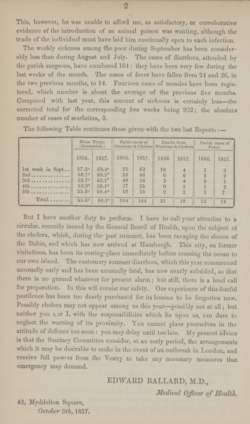 2 This, however, he was unable to afford me, as satisfactory, or corroborative evidence of the introduction of an animal poison was wanting, although the trade of the individual must have laid him continually open to such infection. The weekly sickness among the poor during September has been consider ably less than during August and July. The cases of diarrhoea, attended by the parish surgeons, have numbered 164: they have been very few during the last weeks of the month. The cases of fever have fallen from 24 and 26, in the two previous months, to 14. Fourteen cases of measles have been regis tered, which number is about the average of the previous five months. Compared with last year, this amount of sickness is certainly less—the corrected total for the corresponding five weeks being 932; the absolute number of cases of scarlatina, 3. The following Table continues those given-with the two last Reports:— Mean Temp. (Greenwich.) Parish casese of Diarrhœa & Cholera Deaths from Diarrhœa & Cholera Parish cases of Fever. 1856. 1857. 1856. 1857. 1856. 1857. 1856. 1857. 1st week in Sept. 57 .5° 60.4° 51 62 10 4 1 2 58.7° 60.5° 39 46 6 6 2 2 3rd 53.7° 62.1° 48 16 3 4 5 1 4th 52.9° 59.1° 27 25 0 2 1 2 5th 55.3° 58.4° 19 15 2 2 3 7 Total 55.6° 60.1° 184 164 21 18 12 14 But I have another duty to perform. I have to call your attention to a circular, recently issued by the General Board of Health, upon the subject of the cholera, which, during the past summer, has been ravaging the shores of the Baltic, and which has now arrived at Hamburgh. This city, on former visitations, has been its resting-place immediately before crossing the ocean to our own island. The customary summer diarrhoea, which this year commenced unusually early and has been unusually fatal, has now nearly subsided, so that there is no ground whatever for present alarm; but still, there is a loud call for preparation. In this will consist our safety. Our experience of this fearful pestilence has been too dearly purchased for its lessons to be forgotten now. Possibly cholera may not appear among us this year—possibly not at all; but neither you nor I, with the responsibilities which lie upon us, can dare to neglect the warning of its proximity. You cannot place yourselves in the attitude of defence too soon: you may delay until too late. My present advice is that the Sanitary Committee consider, at an early period, the arrangements which it may be desirable to make in the event of an outbreak in London, and receive full powers from the Vestry to take any necessary measures that emergency may demand. EDWARD BALLARD, M.D., Medical Officer of Health. 42, Myddelton Square, October 9th, 1857.