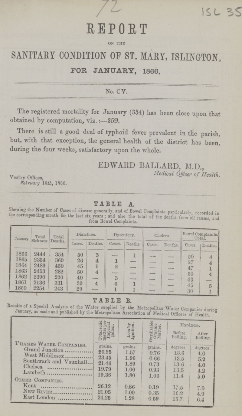 72 ISL35 REPORT on the SANITARY CONDITION OF ST. MARY, ISLINGTON, FOR JANUARY, 1866. No. CV. The registered mortality for January (354) has been close upon that obtained by computation, viz,:—359. There is still a good deal of typhoid fever prevalent in the parish, but, with that exception, the general health of the district has been, during the four weeks, satisfactory upon the whole. EDWARD BALLARD, M.D., Medical Officer of Health. Vestry Offices, February 10 th,1866. TABLE A. Showing the Number of Cases of disease generally, and of Bowel Complaints particularly, recorded in the corresponding month for the last six years; and also the total of the deaths from all causes, and from Bowel Complaints. January Total Sickness. Total Deaths. Diarrhoea. Dysentery. Cholera. Bowel Complaints. Total. Cases. Deaths. Cases. Deaths. Cases. Deaths. Cases. Deaths. 1866 2444 354 50 3 1 50 4 1865 2354 369 26 4 1 — — — 27 4 1864 2489 450 45 1 2 — — — 47 1 1863 2453 282 50 4 — — — — 50 4 1862 2390 230 40 — 3 — — — 43 - 1861 2136 331 39 4 6 1 — — 45 5 1860 2254 243 29 — 1 1 — — 30 1 TABLE B. Results of a Special Analysis of the Water supplied by the Metropolitan Water Companies during January, as made and published by the Metropolitan Association of Medical Officers of Health. Total solid matter per Imperial gallon. Loss by Ignition. Oxydisable Organic Matter. Hardness. Before Boiling. After Boiling. Thames Water Companies. grains. grains. grains. degrees. degrees. Grand Junction 20.95 1.57 0.76 13.6 4.0 West Middlesex 23.45 1.96 0.66 13.5 5.2 Southwark and Vauxhall. 21.46 1.89 0.73 13.6 4.0 Chelsea 19.79 1.00 0.93 13.5 4.2 Lambeth 19.36 1.80 1.03 11.4 5.0 Other Companies. Kent 26.12 0.86 0.19 17.5 7.0 New River 21.05 1.00 0.35 16.2 4.9 East London 24.25 1.28 0.59 15.7 6.4